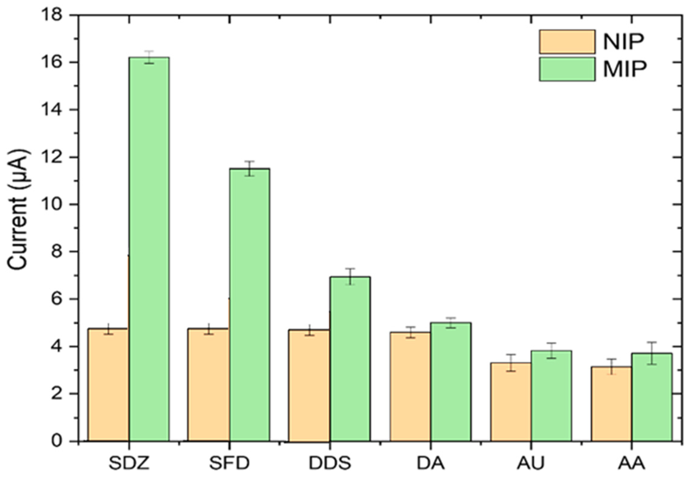 Sensors 23 01270 g014