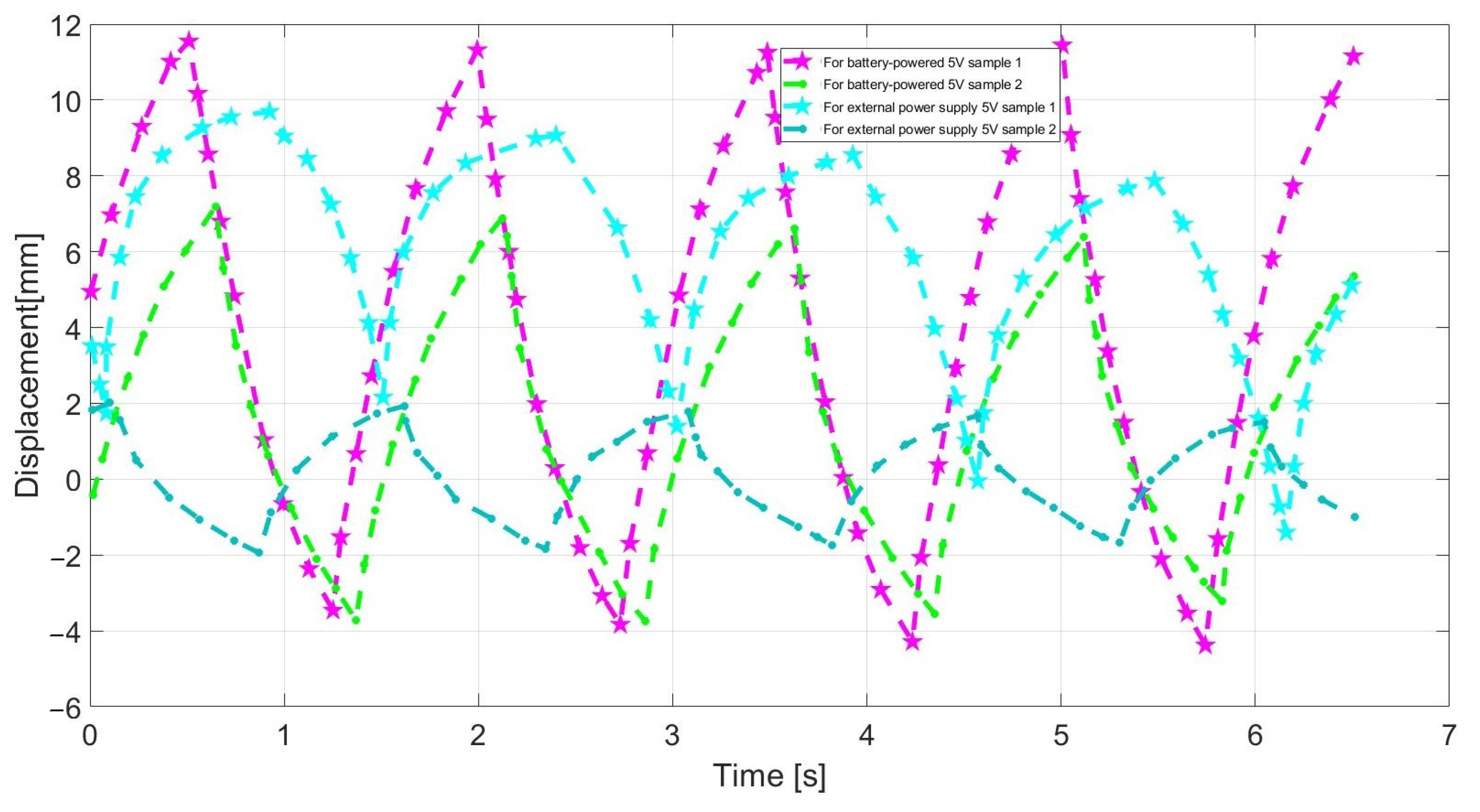 Sensors 23 01271 g004