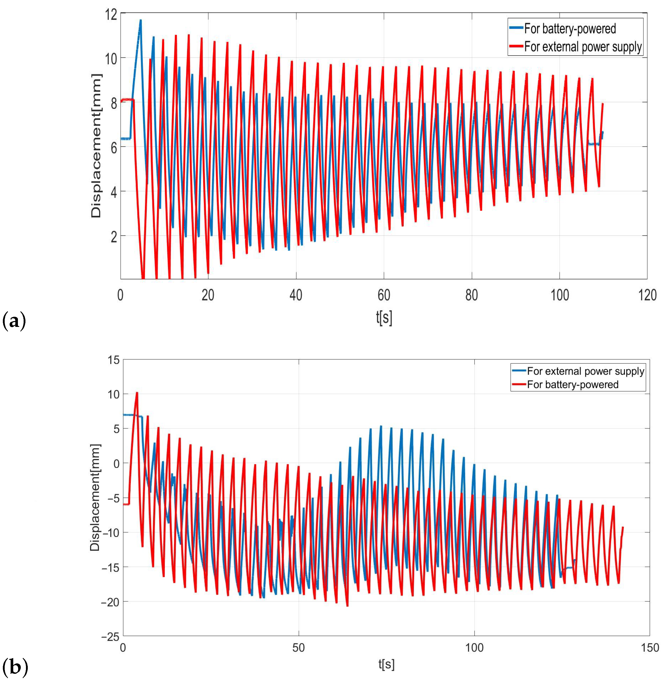 Sensors 23 01271 g005