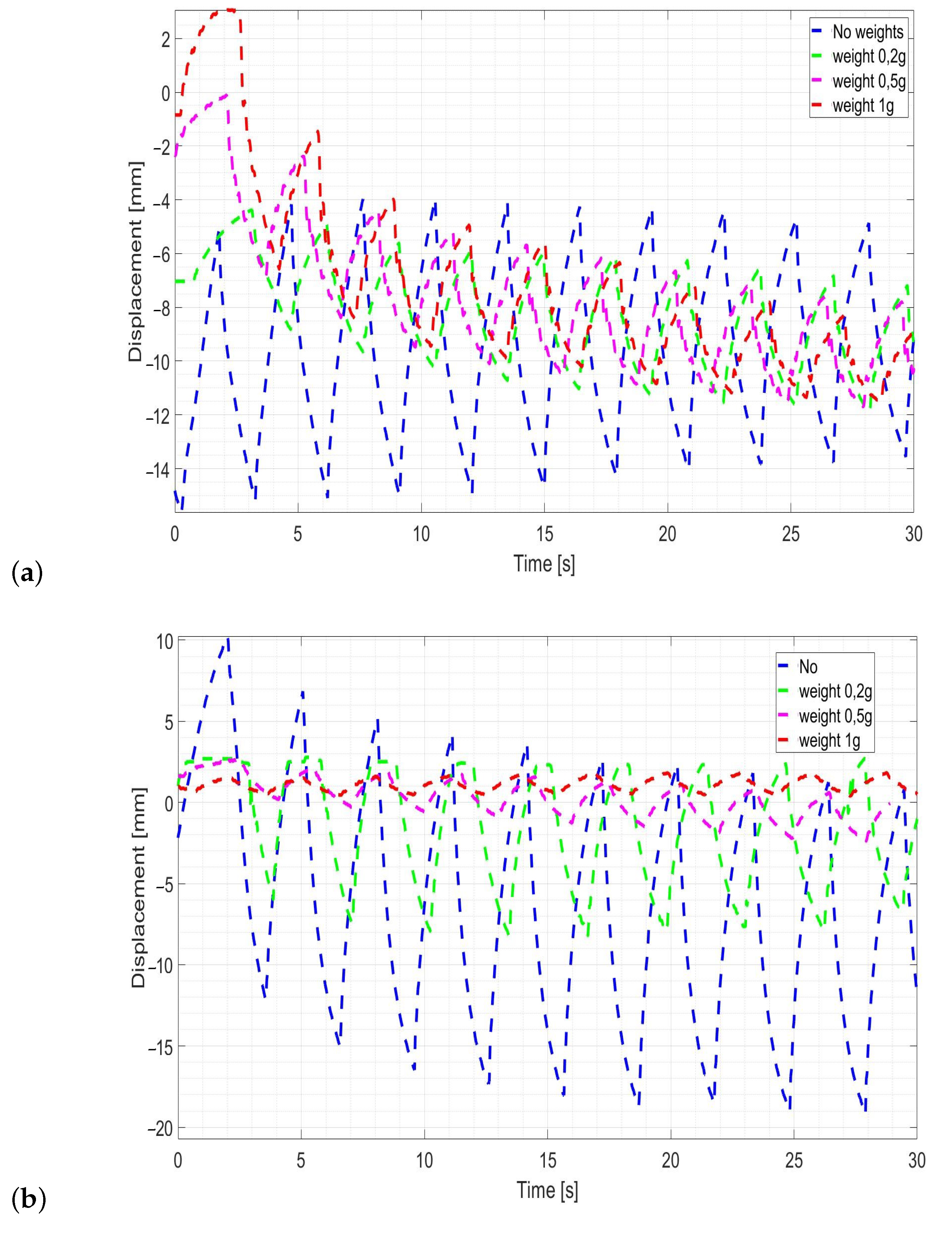 Sensors 23 01271 g007