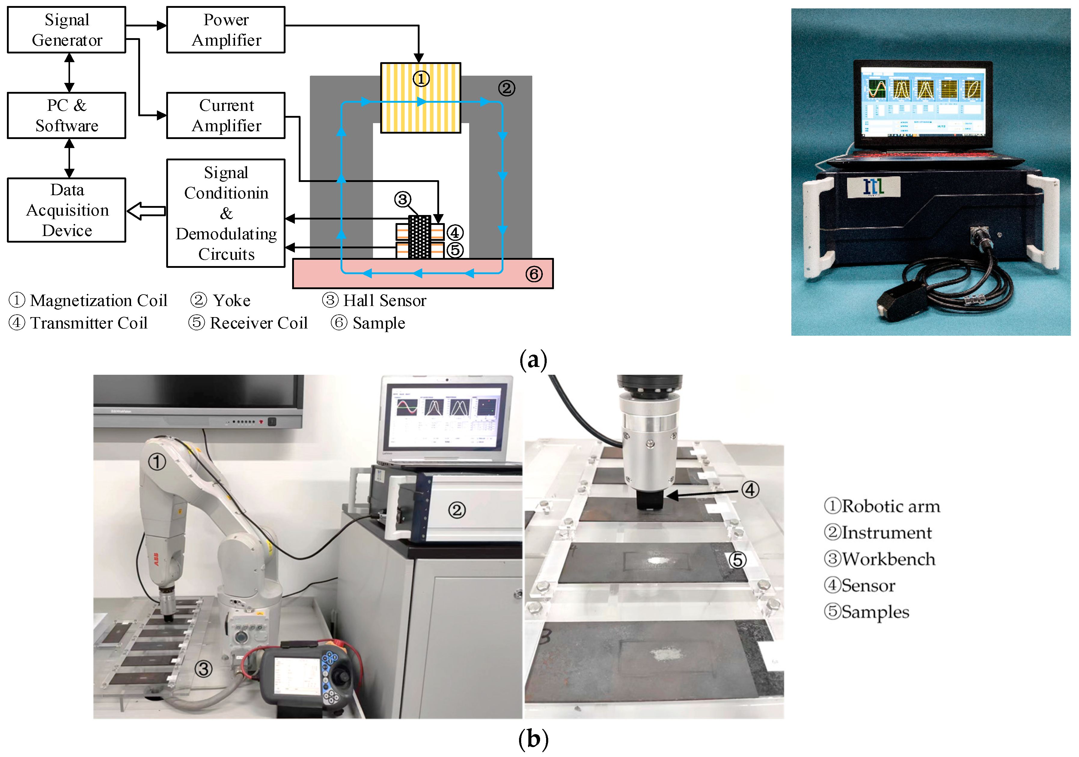 Sensors 23 01273 g001 Sensors 23 01273 g001