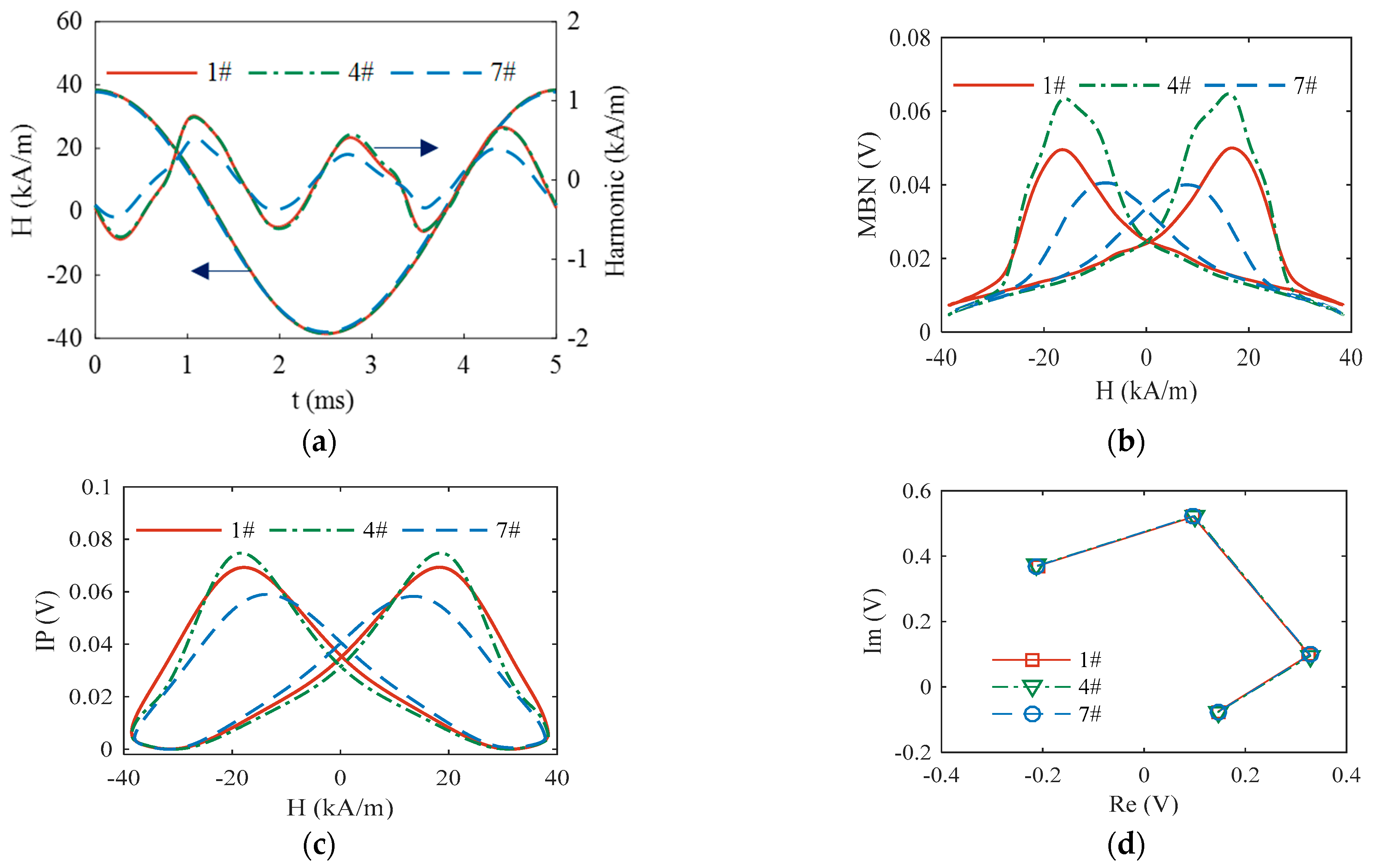 Sensors 23 01273 g002 Sensors 23 01273 g002