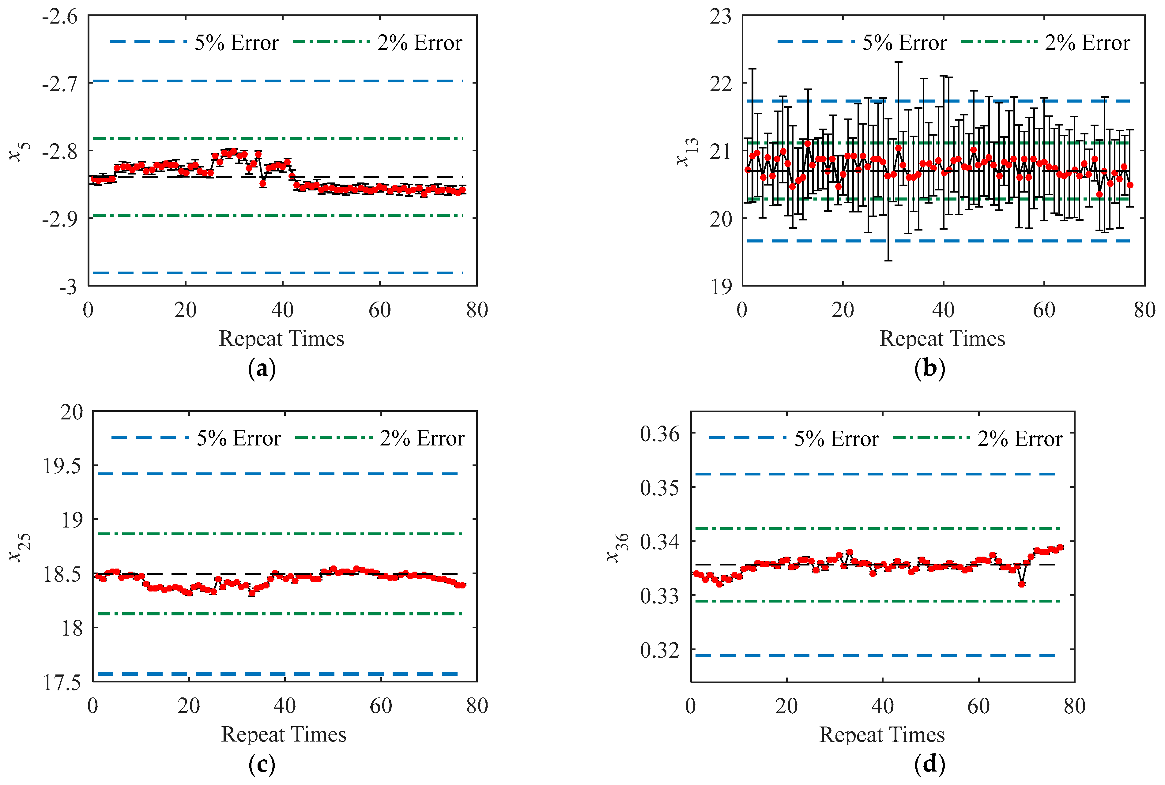 Sensors 23 01273 g003 Sensors 23 01273 g003
