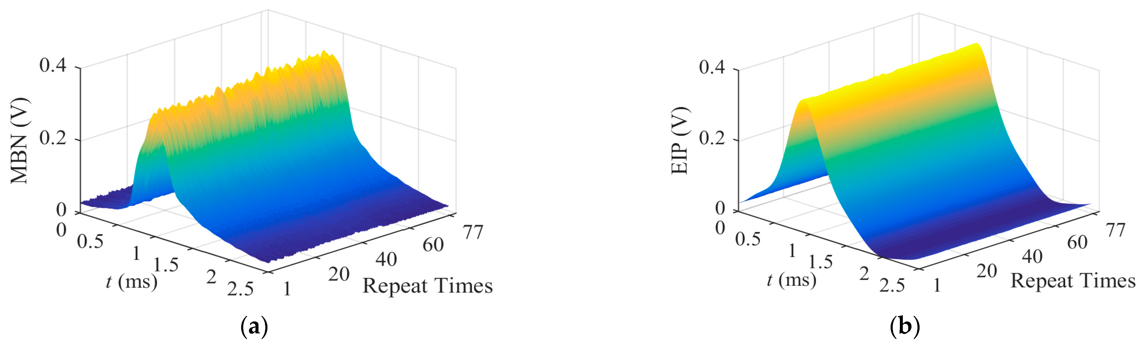 Sensors 23 01273 g004 Sensors 23 01273 g004