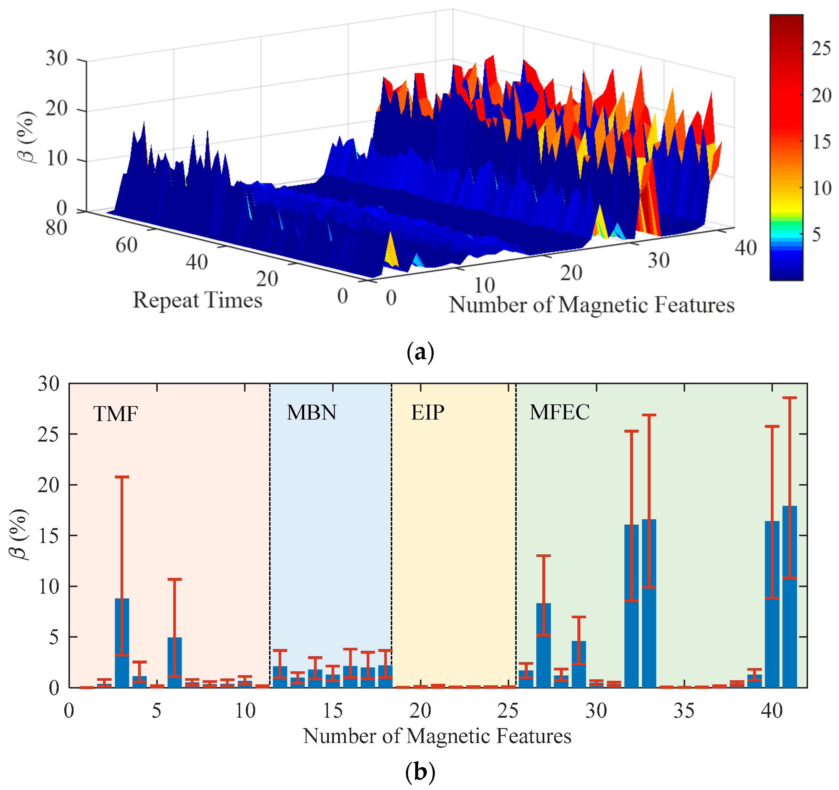 Sensors 23 01273 g005 Sensors 23 01273 g005