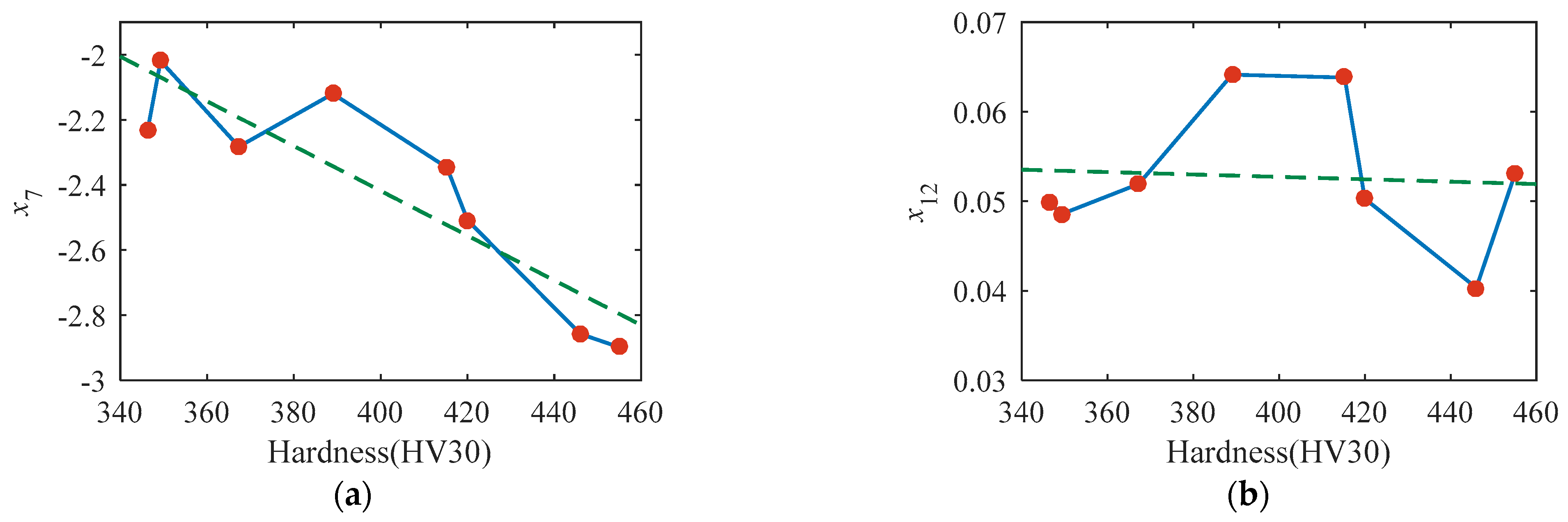 Sensors 23 01273 g008a Sensors 23 01273 g008a