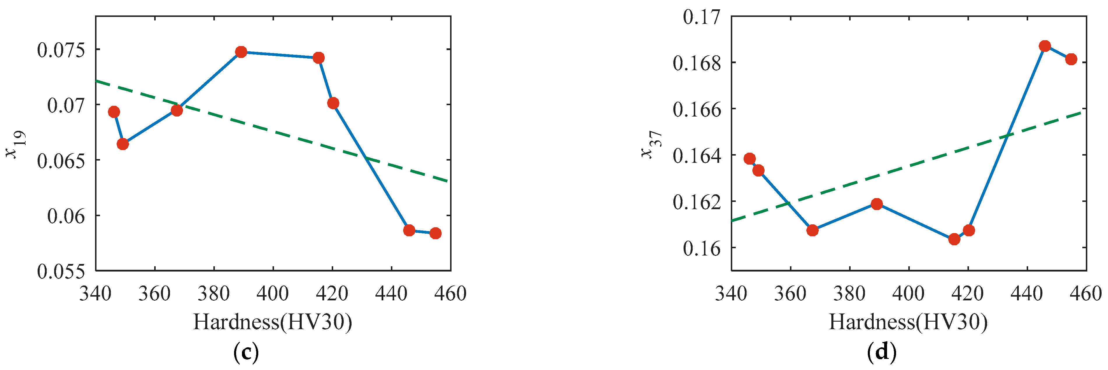 Sensors 23 01273 g008b Sensors 23 01273 g008b