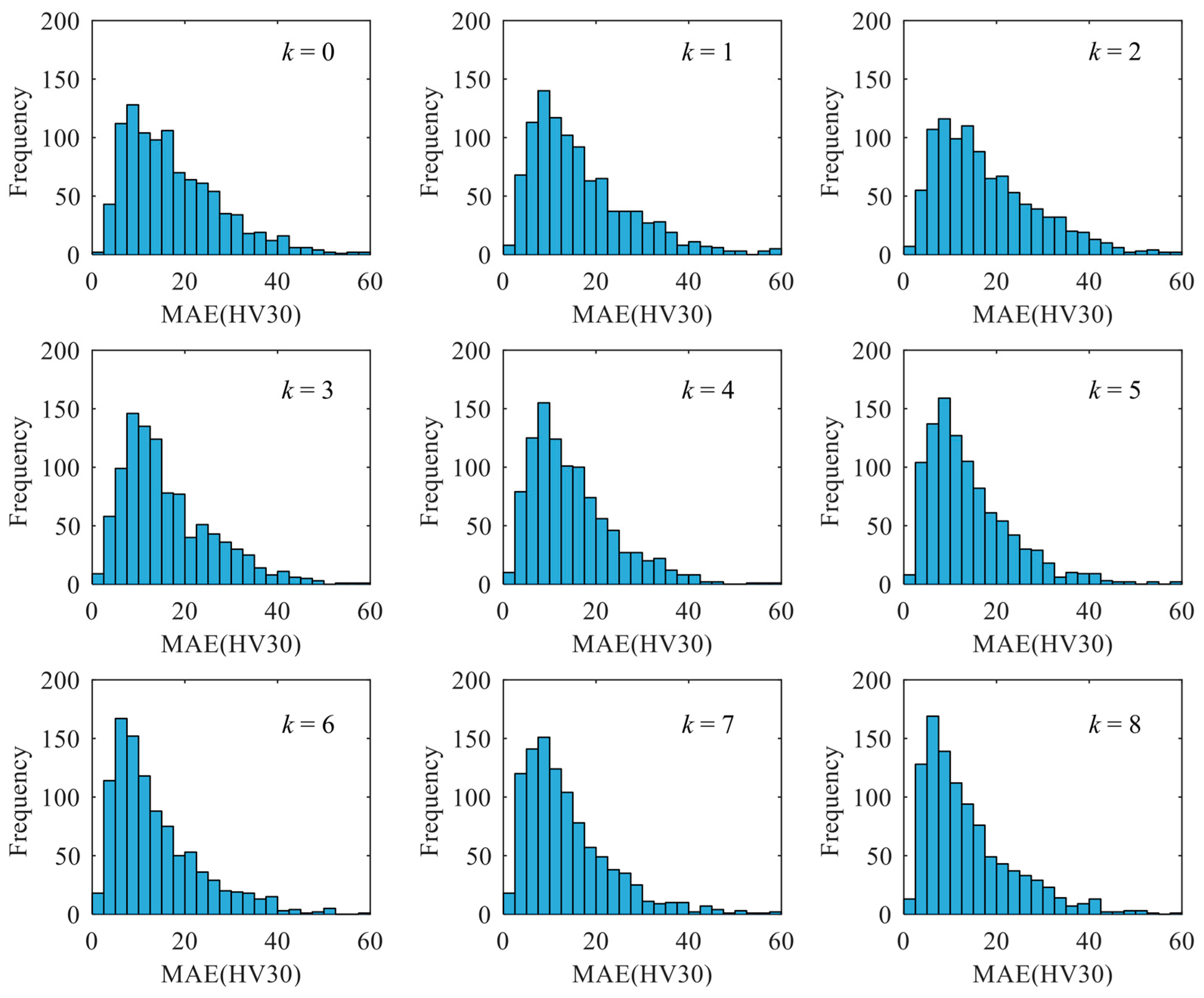 Sensors 23 01273 g010 Sensors 23 01273 g010
