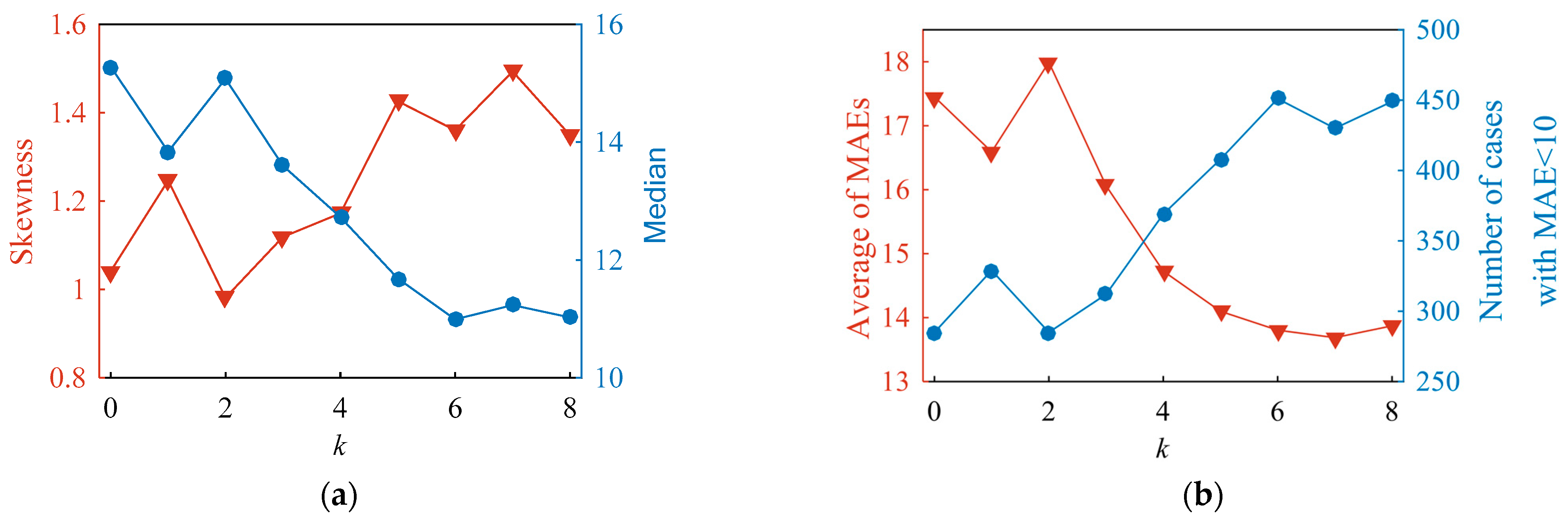 Sensors 23 01273 g011 Sensors 23 01273 g011
