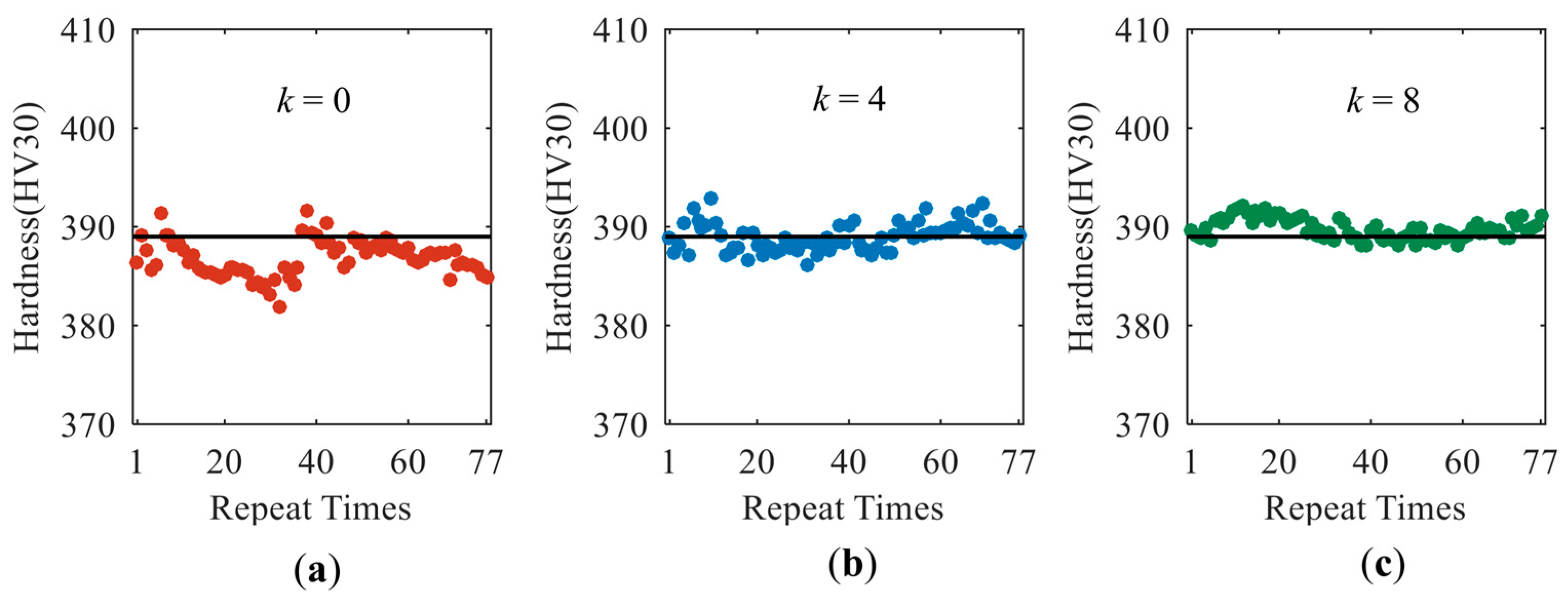 Sensors 23 01273 g012 Sensors 23 01273 g012