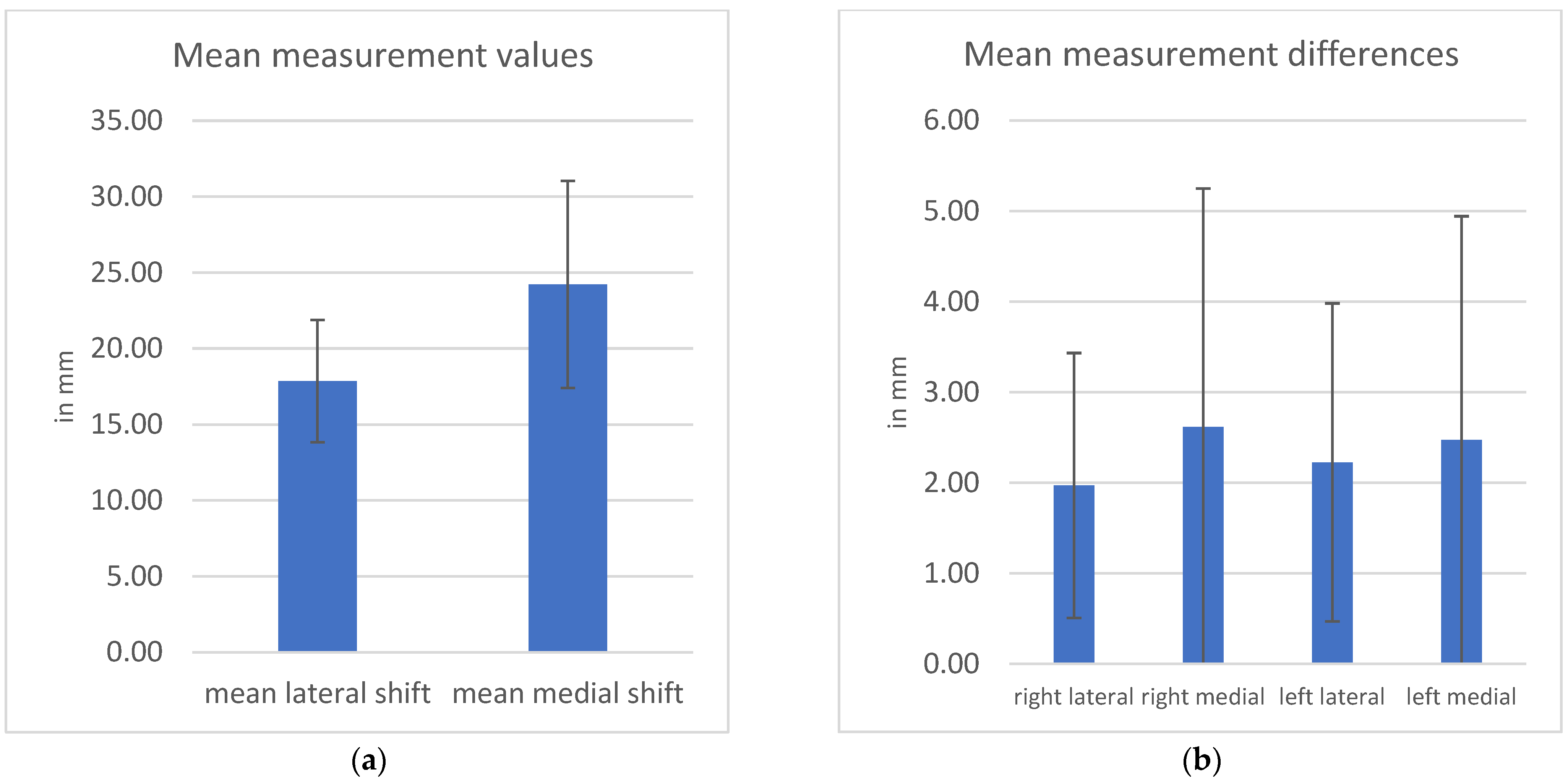 Sensors 23 01274 g003
