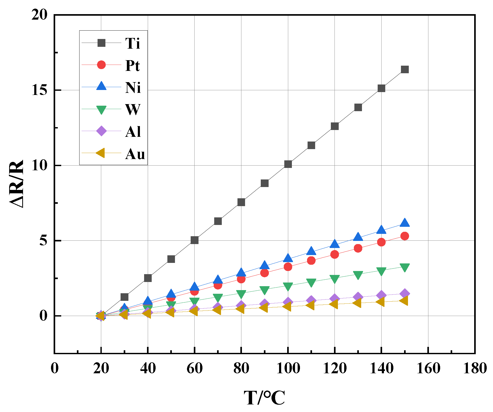 Sensors 23 01276 g003 Sensors 23 01276 g003