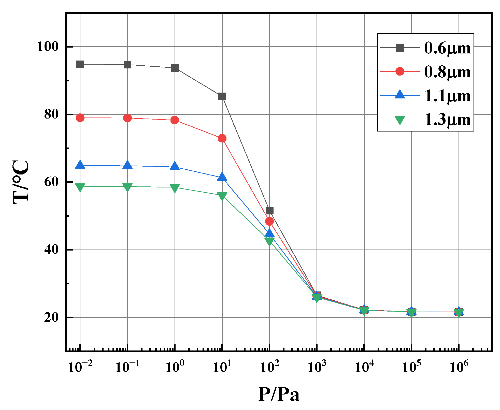 Sensors 23 01276 g005 Sensors 23 01276 g005