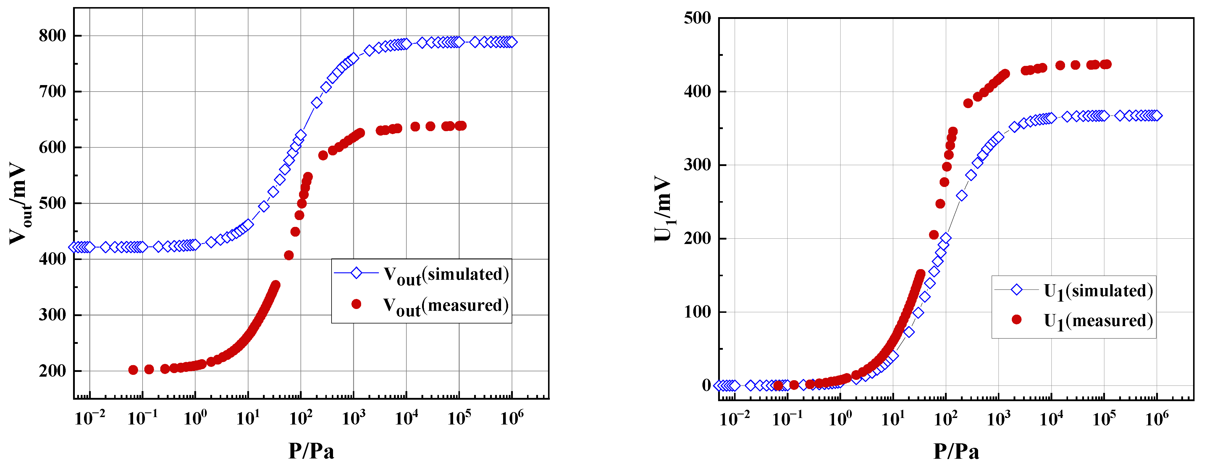 Sensors 23 01276 g010a Sensors 23 01276 g010a