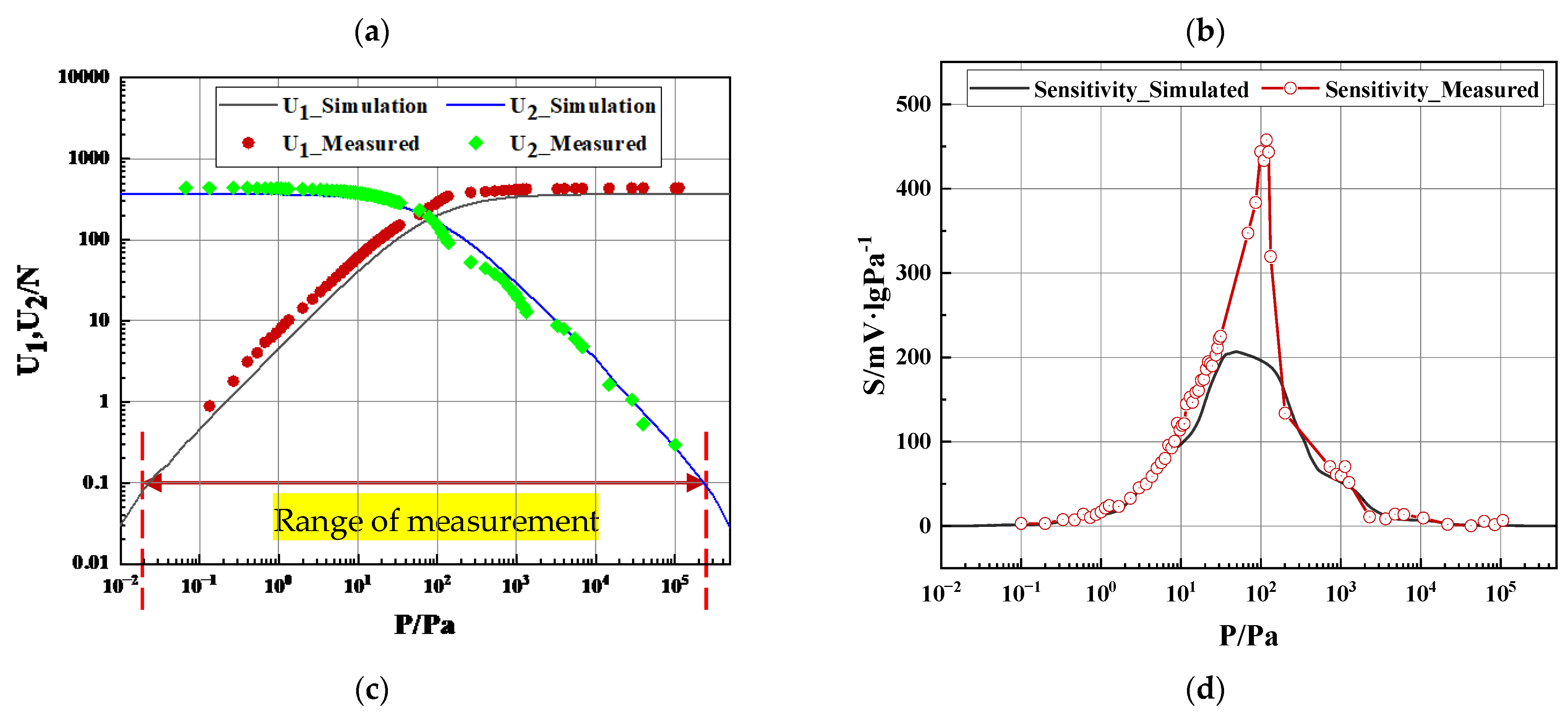 Sensors 23 01276 g010b Sensors 23 01276 g010b