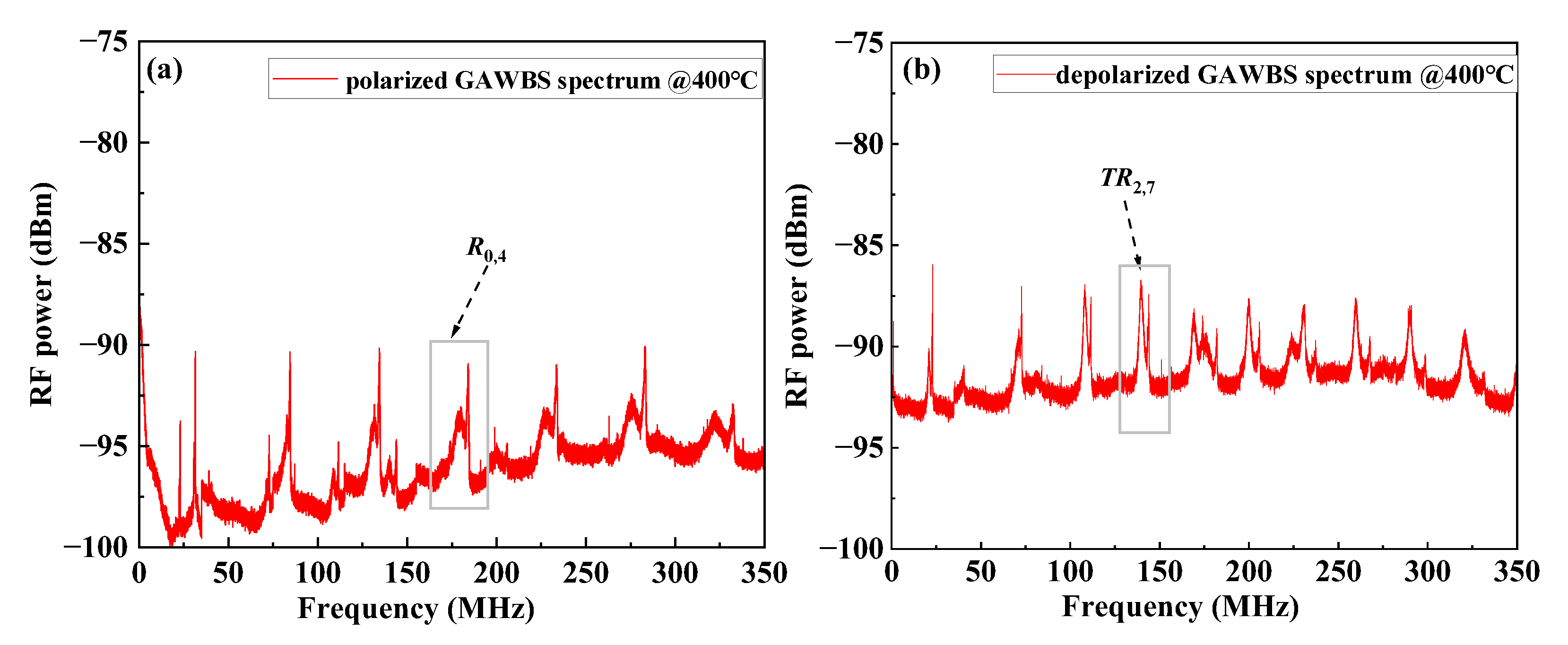 Sensors 23 01277 g002