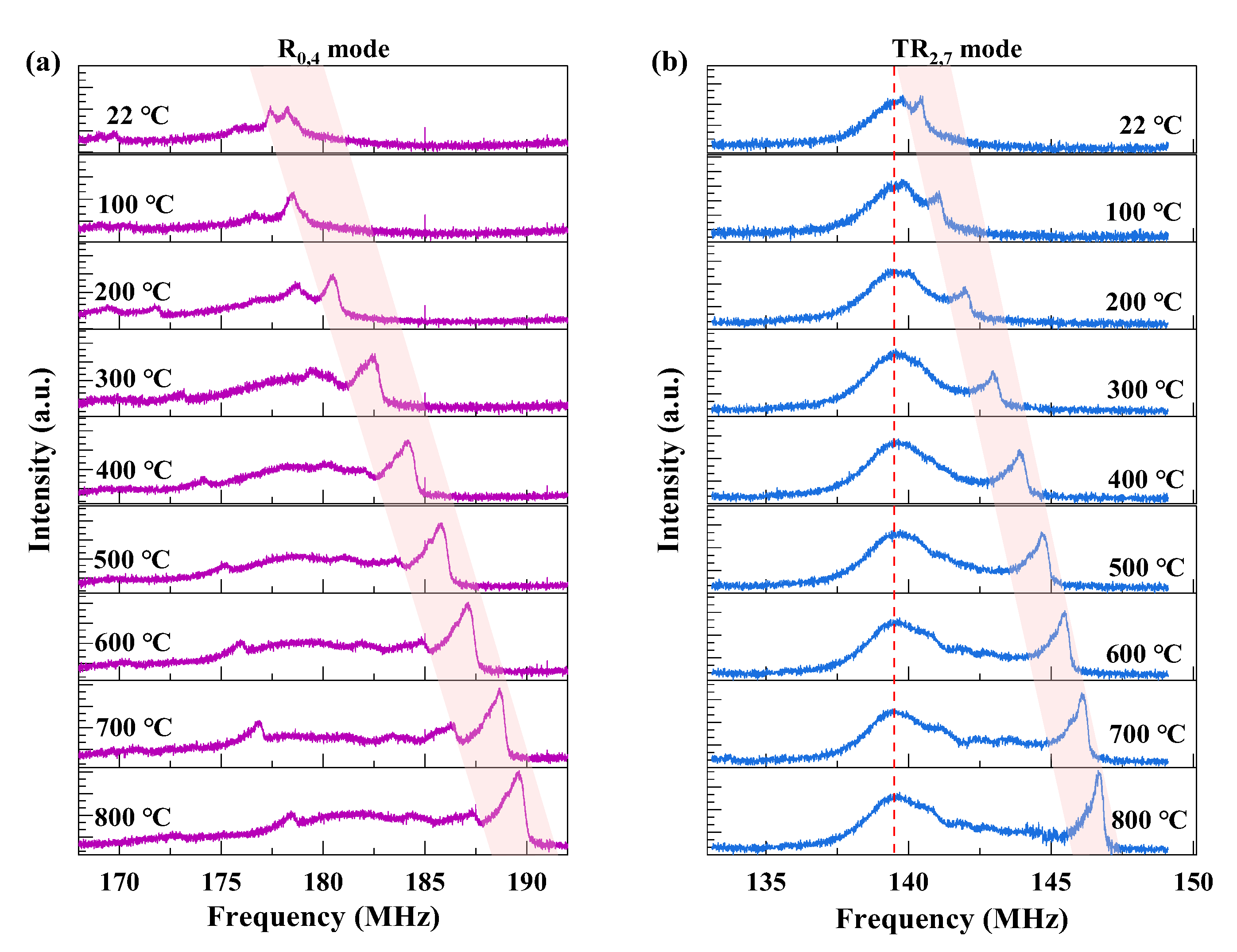 Sensors 23 01277 g003