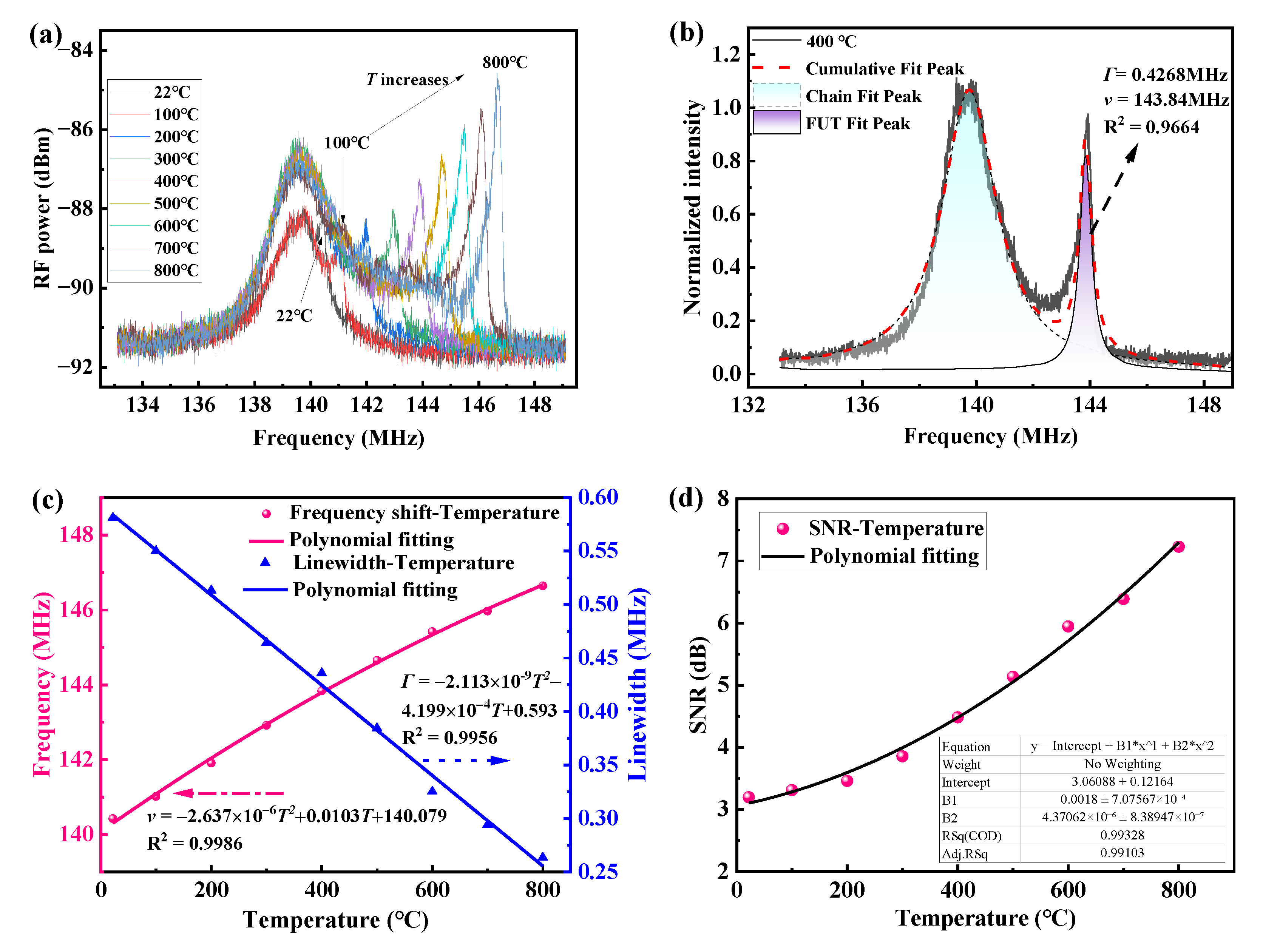 Sensors 23 01277 g004