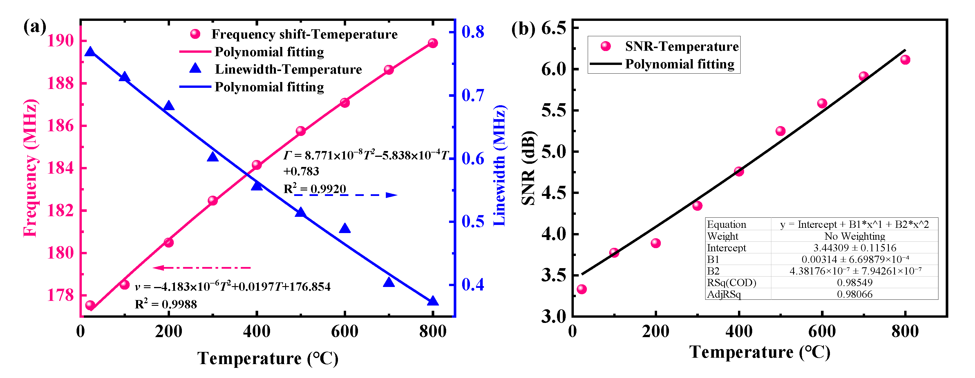 Sensors 23 01277 g005