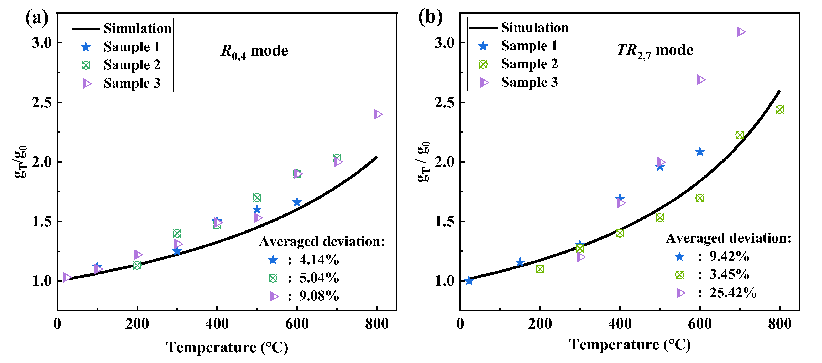 Sensors 23 01277 g006