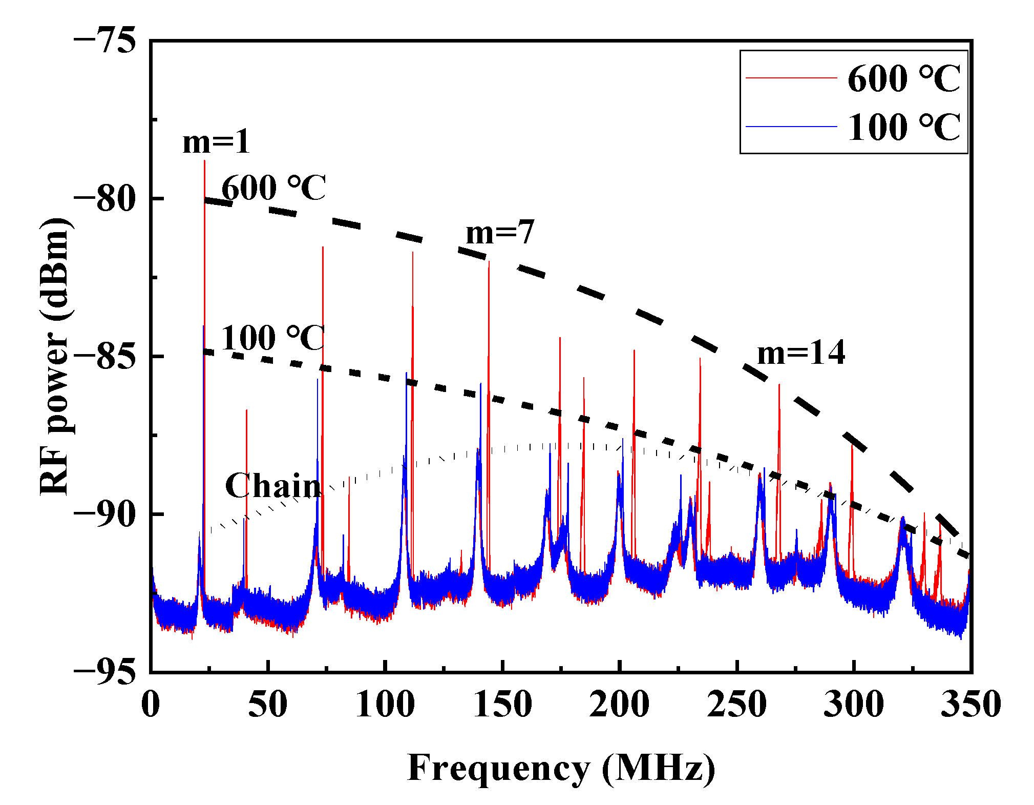 Sensors 23 01277 g007