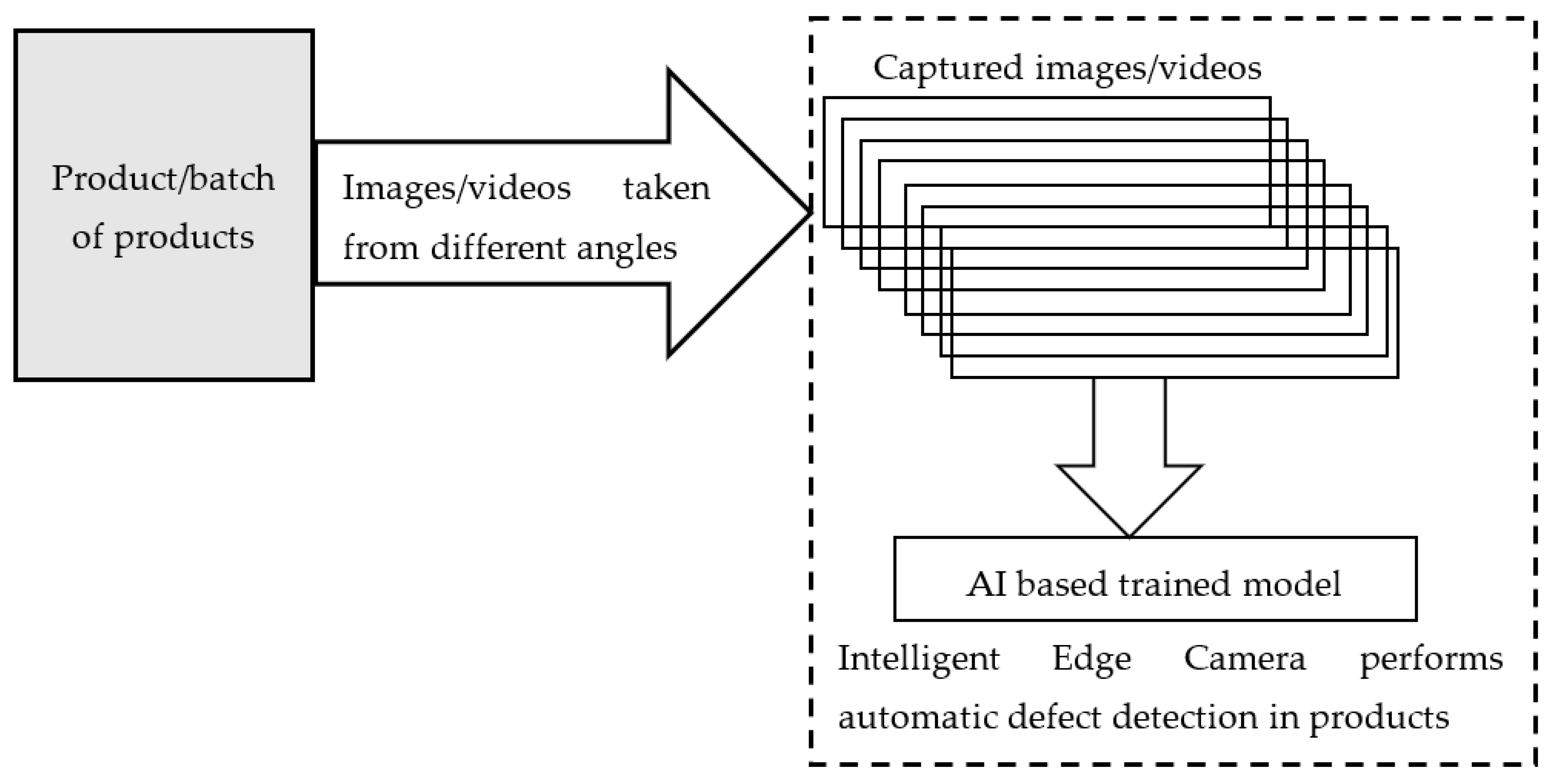 Sensors 23 01279 g001