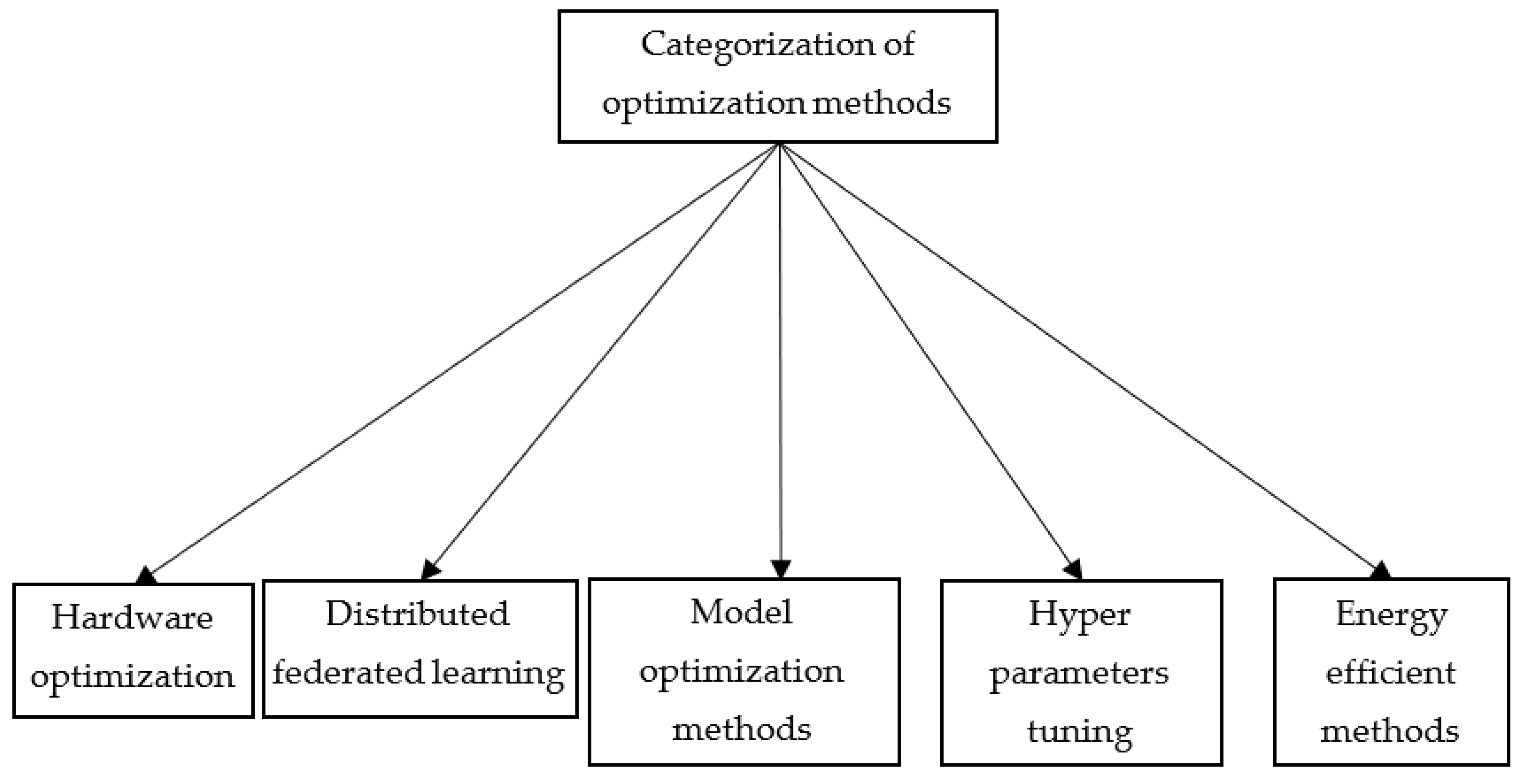 Sensors 23 01279 g003