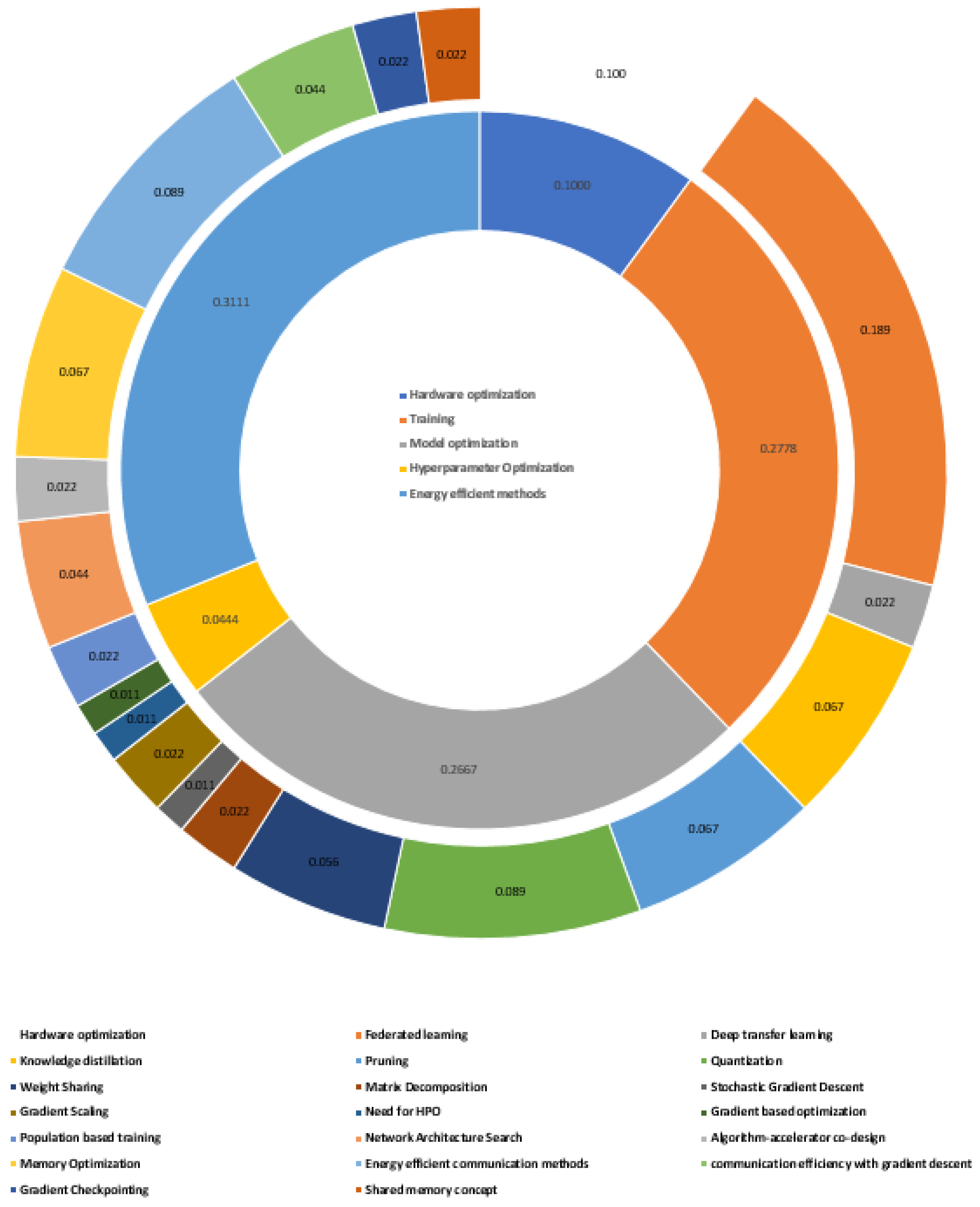 Sensors 23 01279 g005