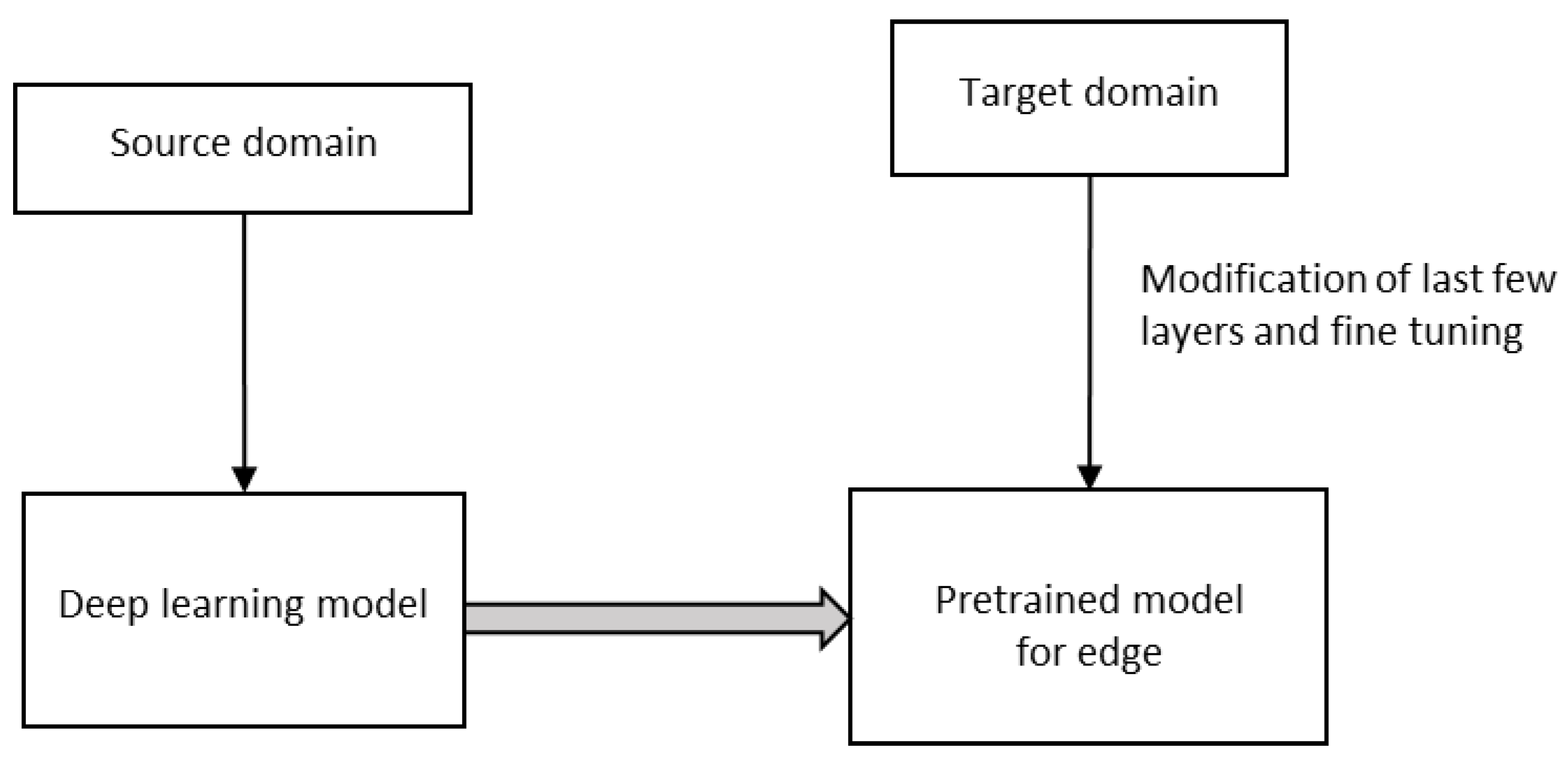 Sensors 23 01279 g009