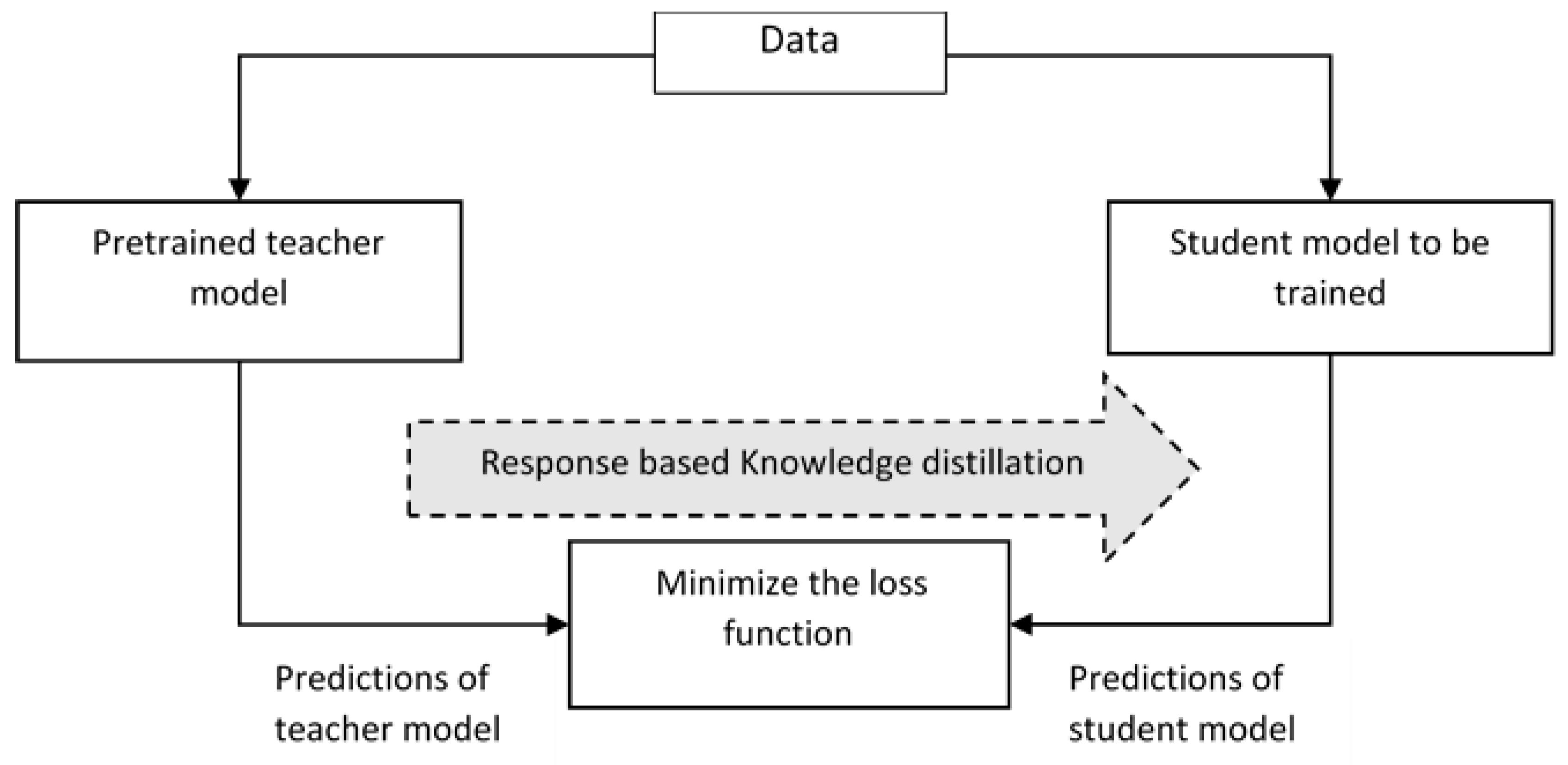 Sensors 23 01279 g010