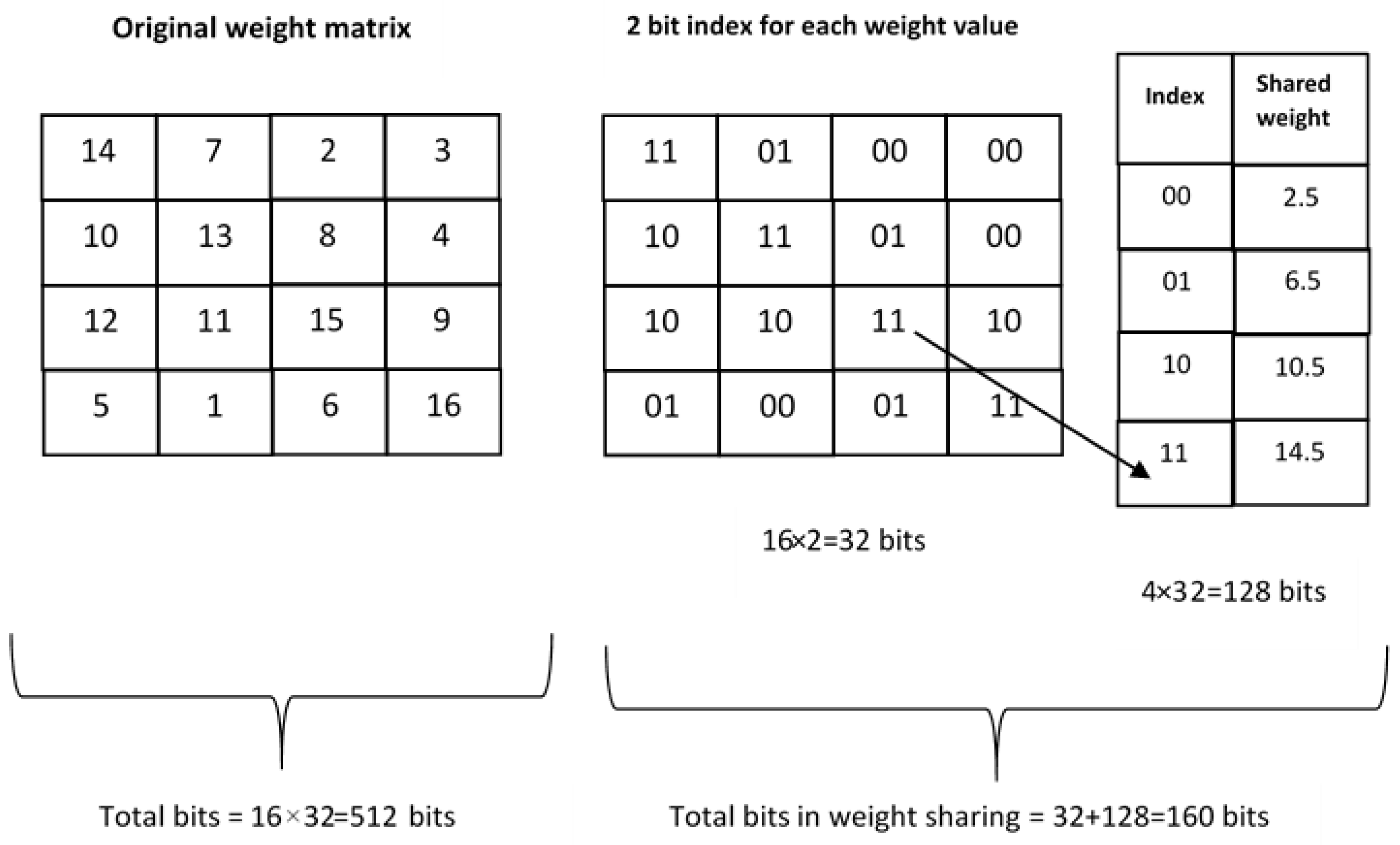 Sensors 23 01279 g014