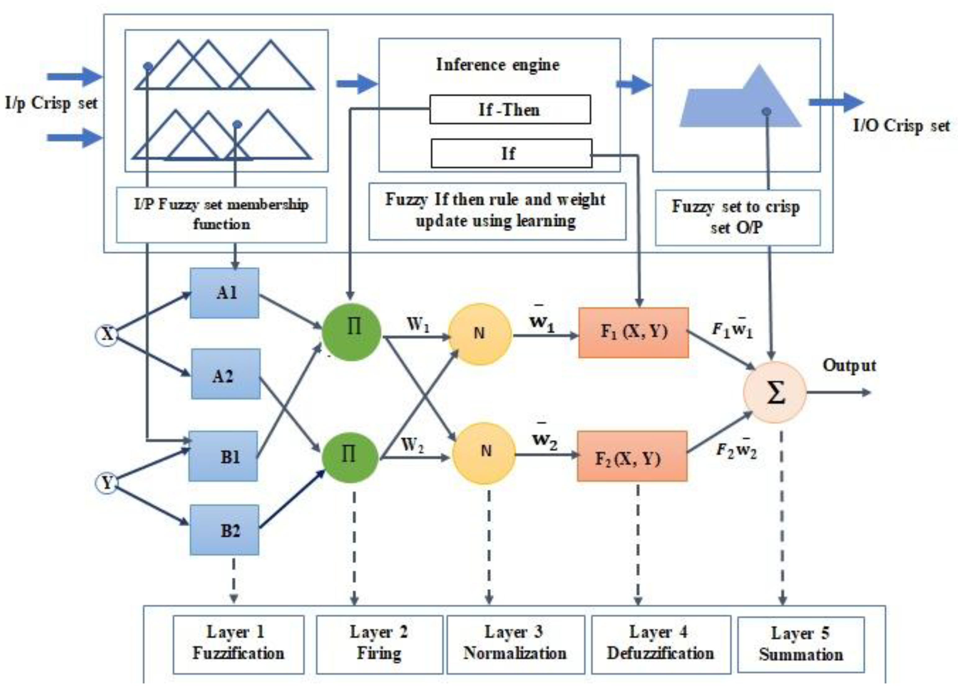 Sensors 23 01280 g003
