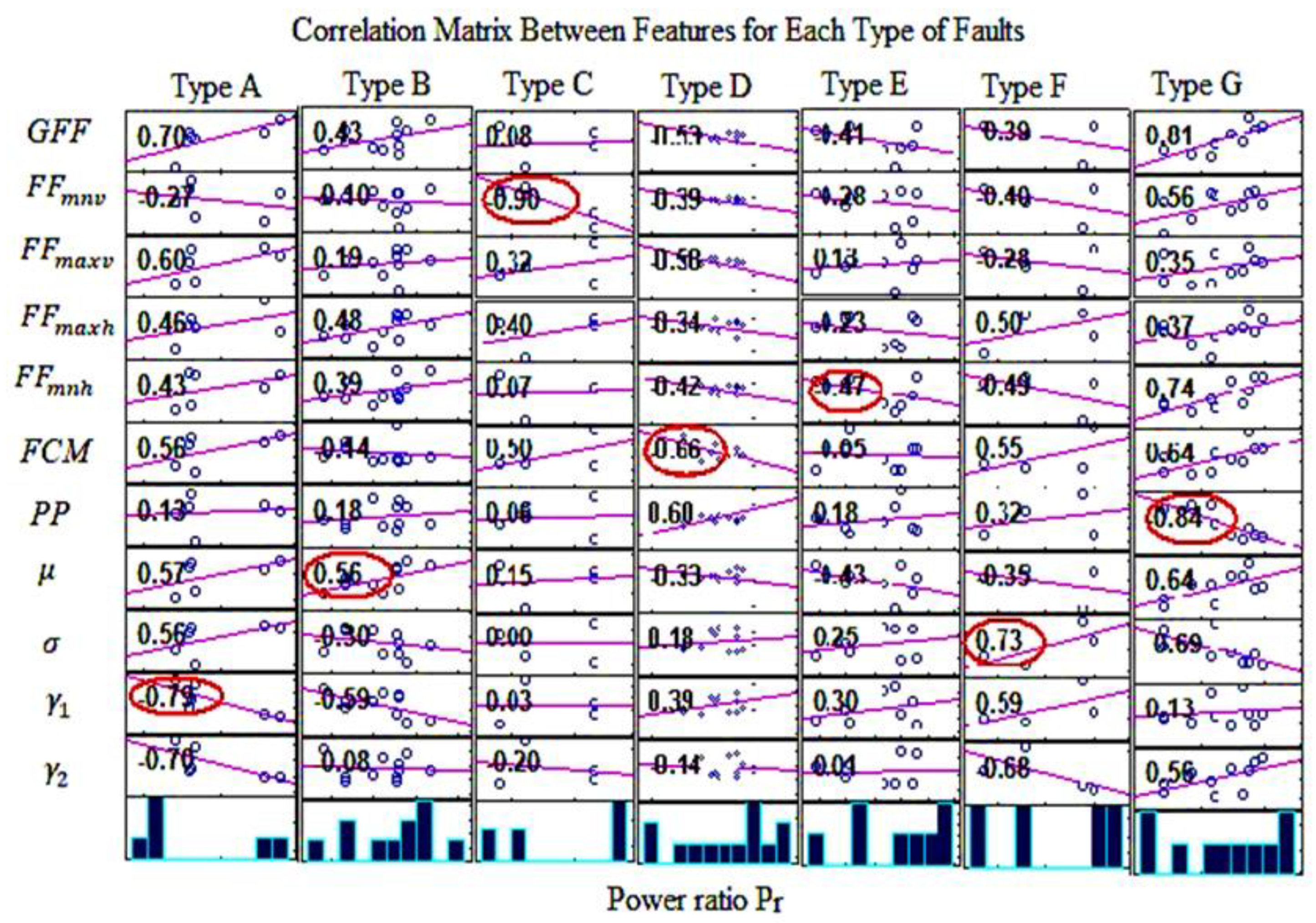 Sensors 23 01280 g005