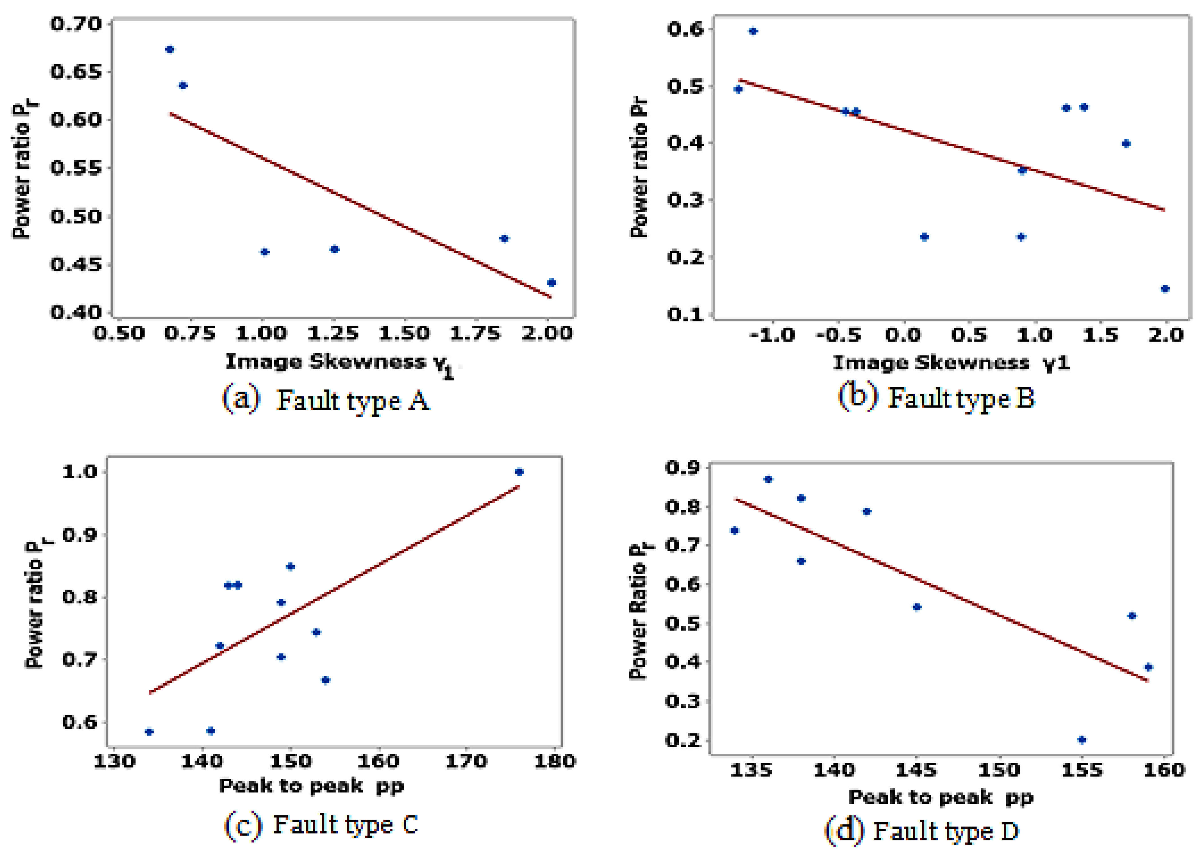 Sensors 23 01280 g006