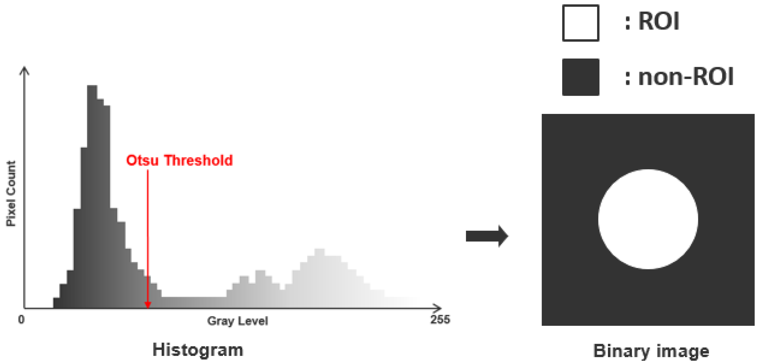 Sensors 23 01281 g002