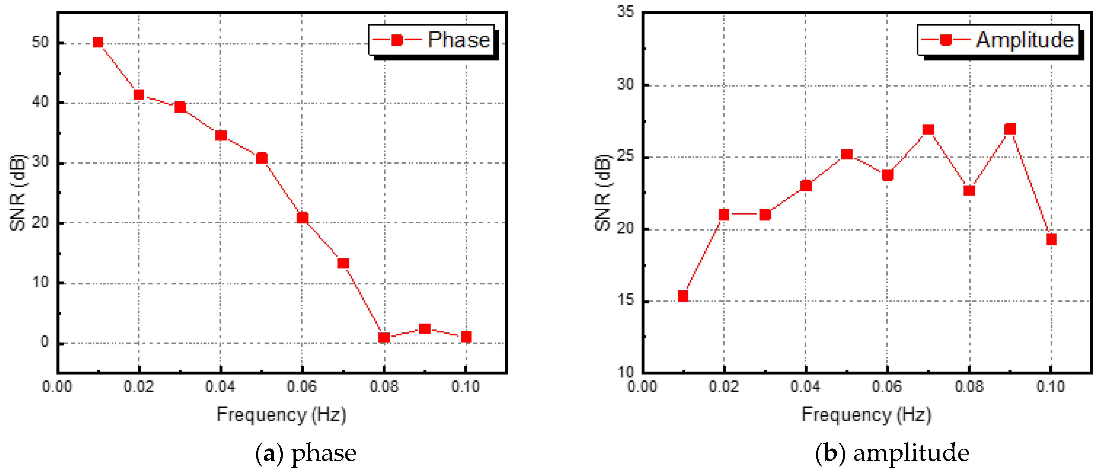 Sensors 23 01281 g009