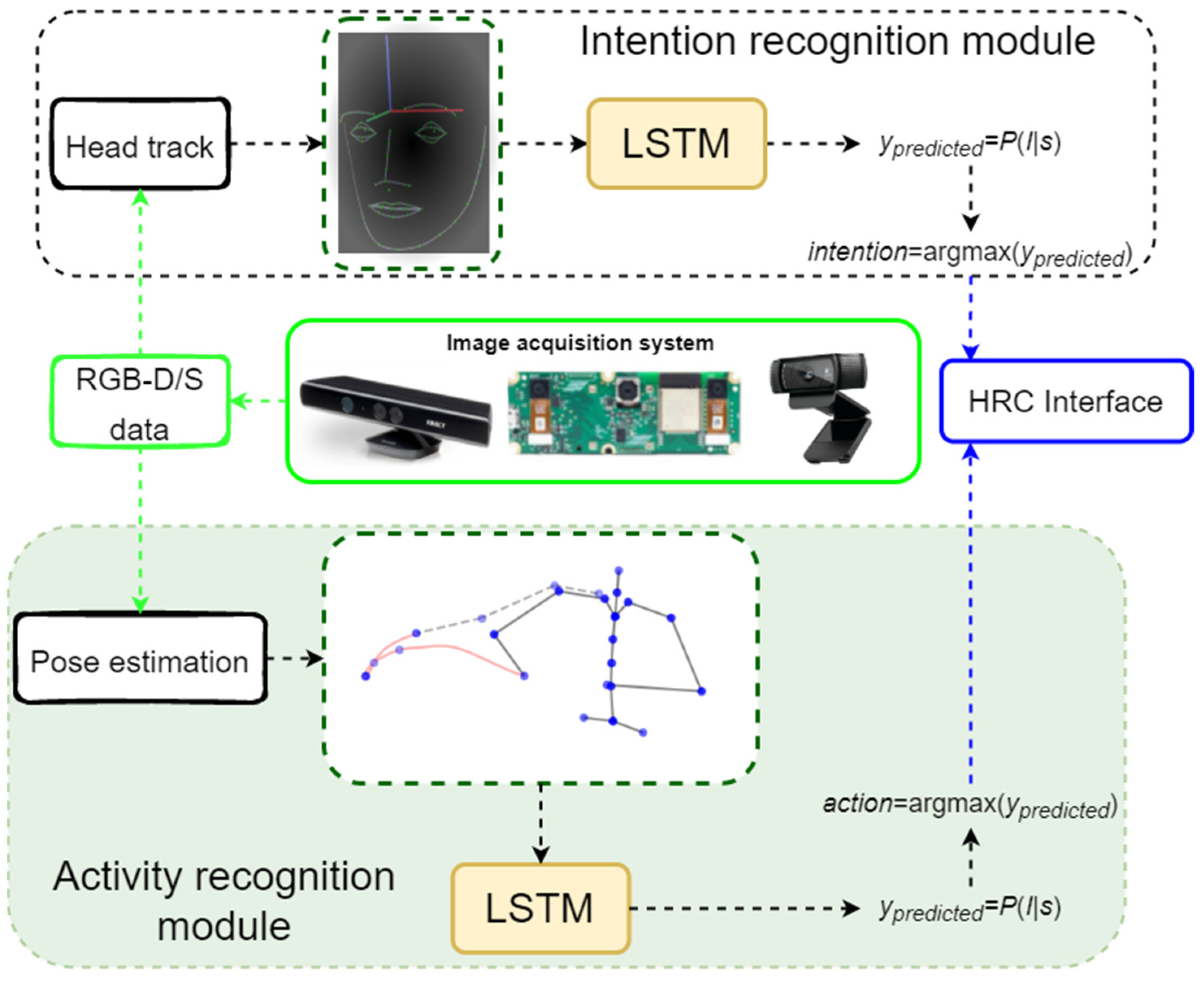 Sensors 23 01283 g001