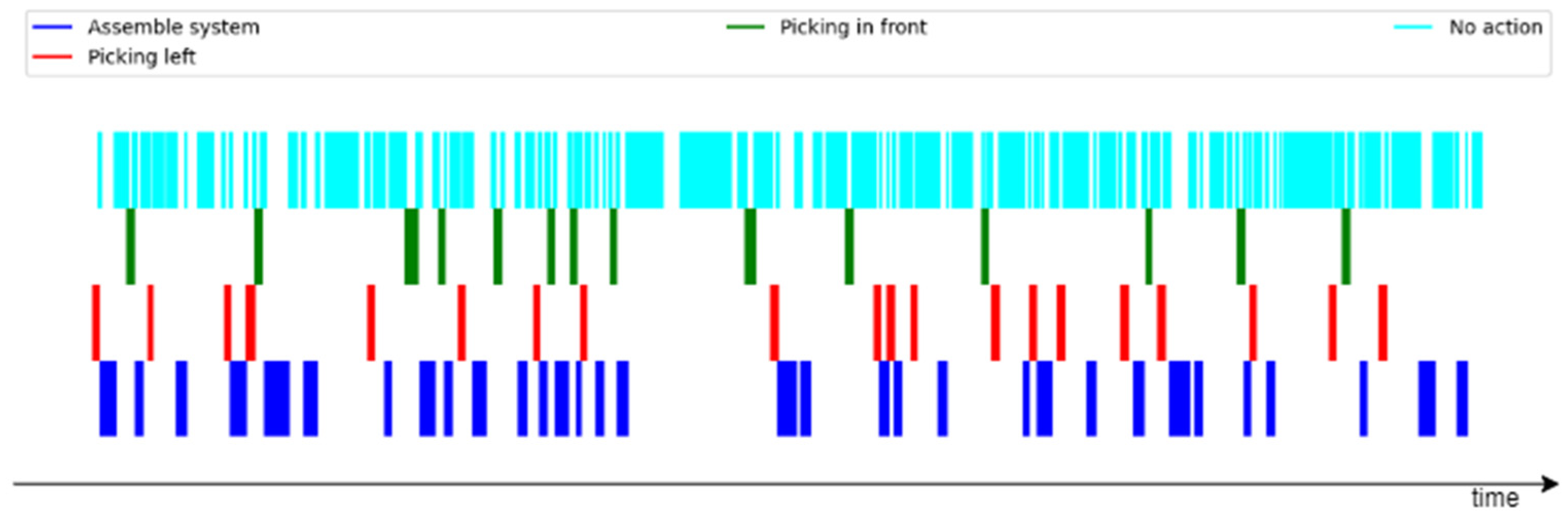 Sensors 23 01283 g003