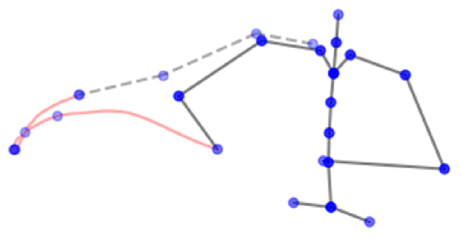 Sensors 23 01283 g004