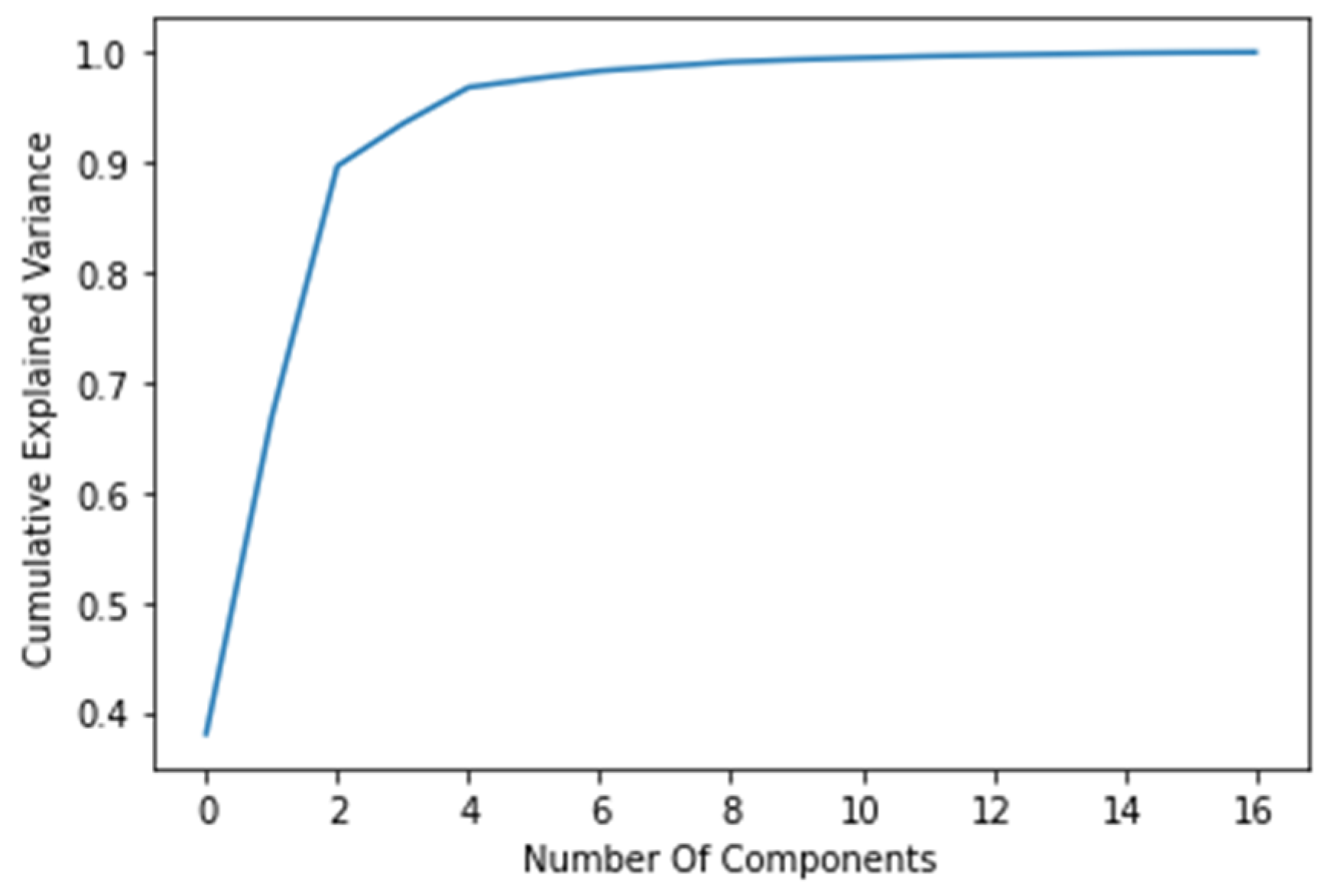 Sensors 23 01283 g005