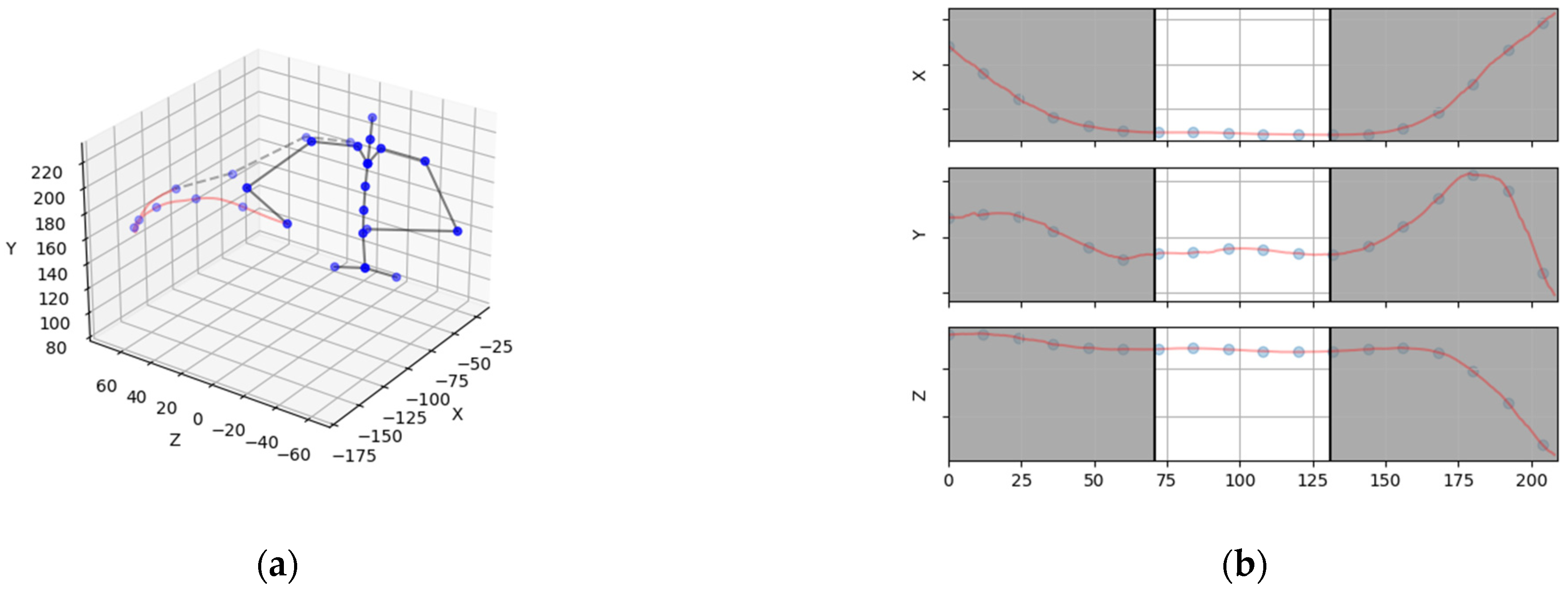 Sensors 23 01283 g006
