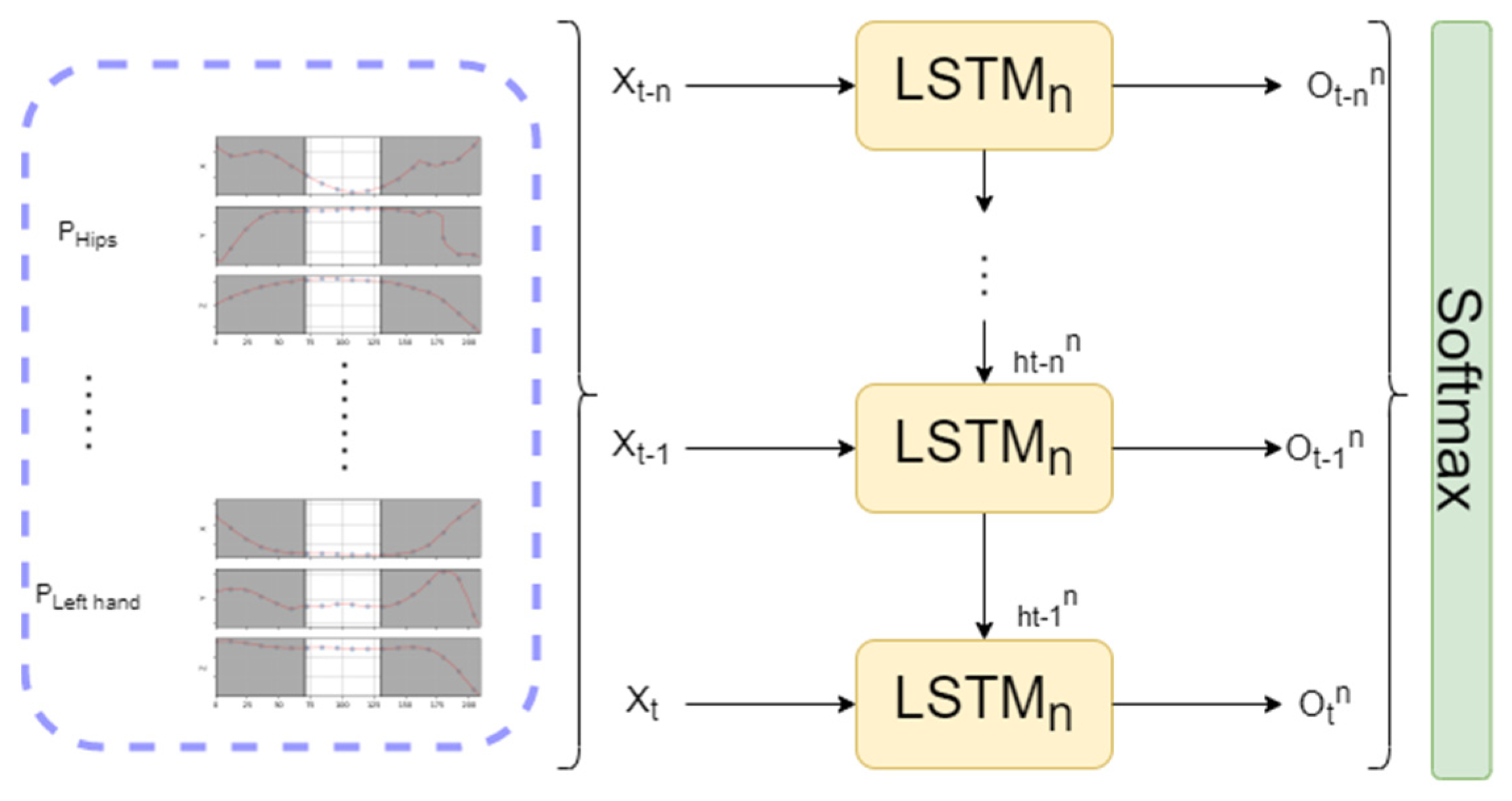 Sensors 23 01283 g007