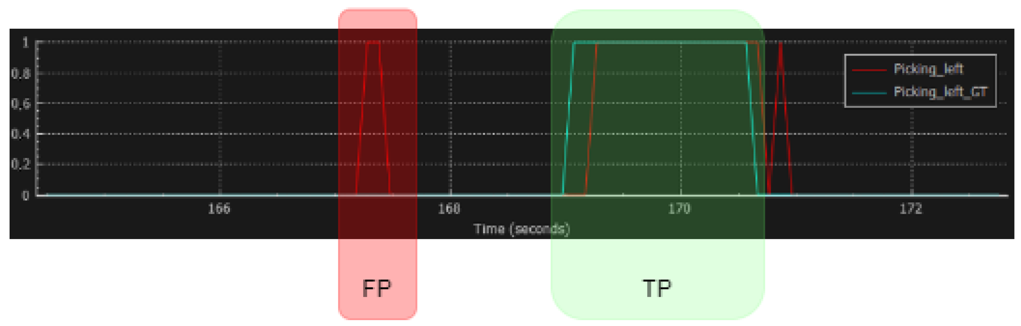 Sensors 23 01283 g009