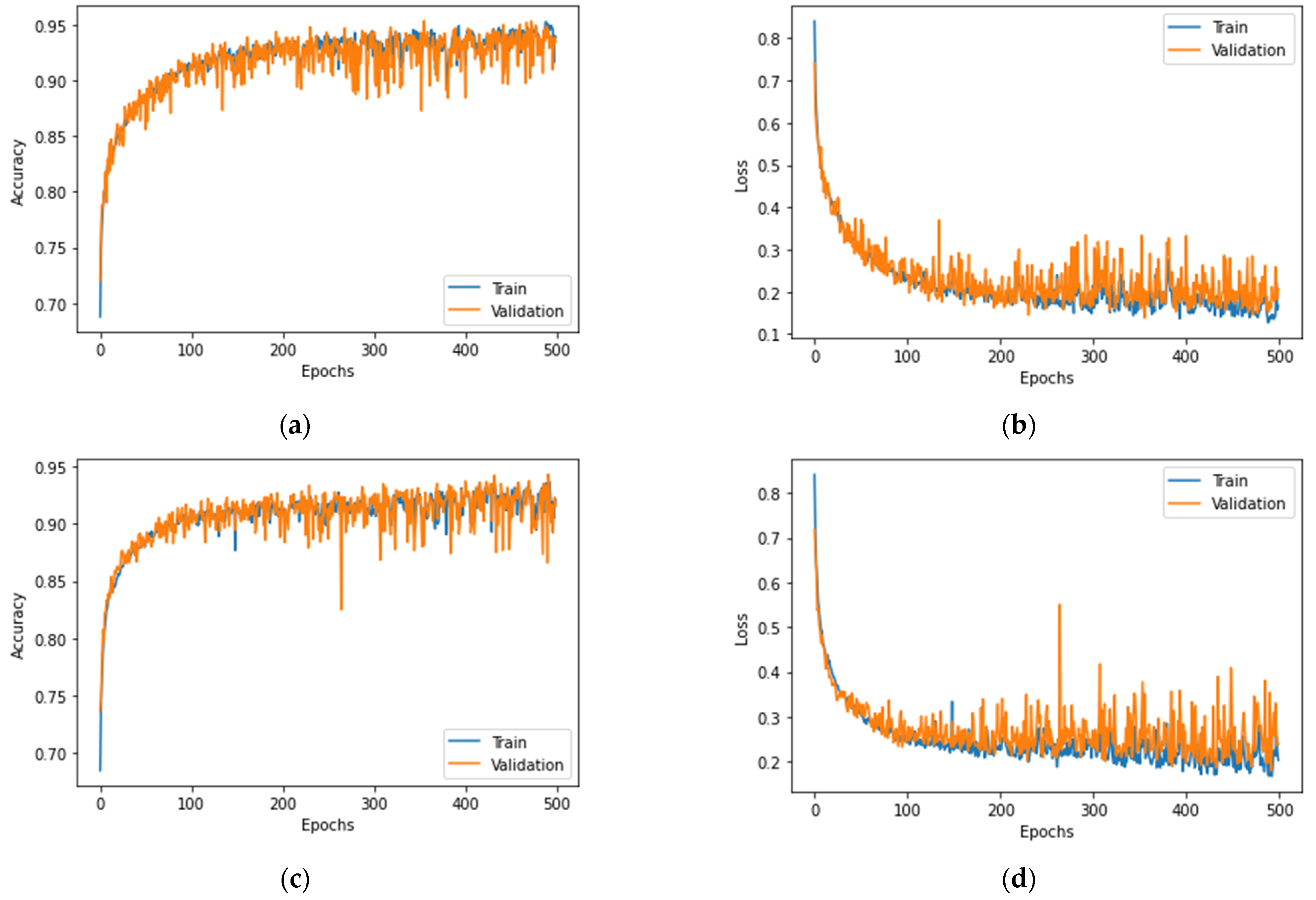 Sensors 23 01283 g010