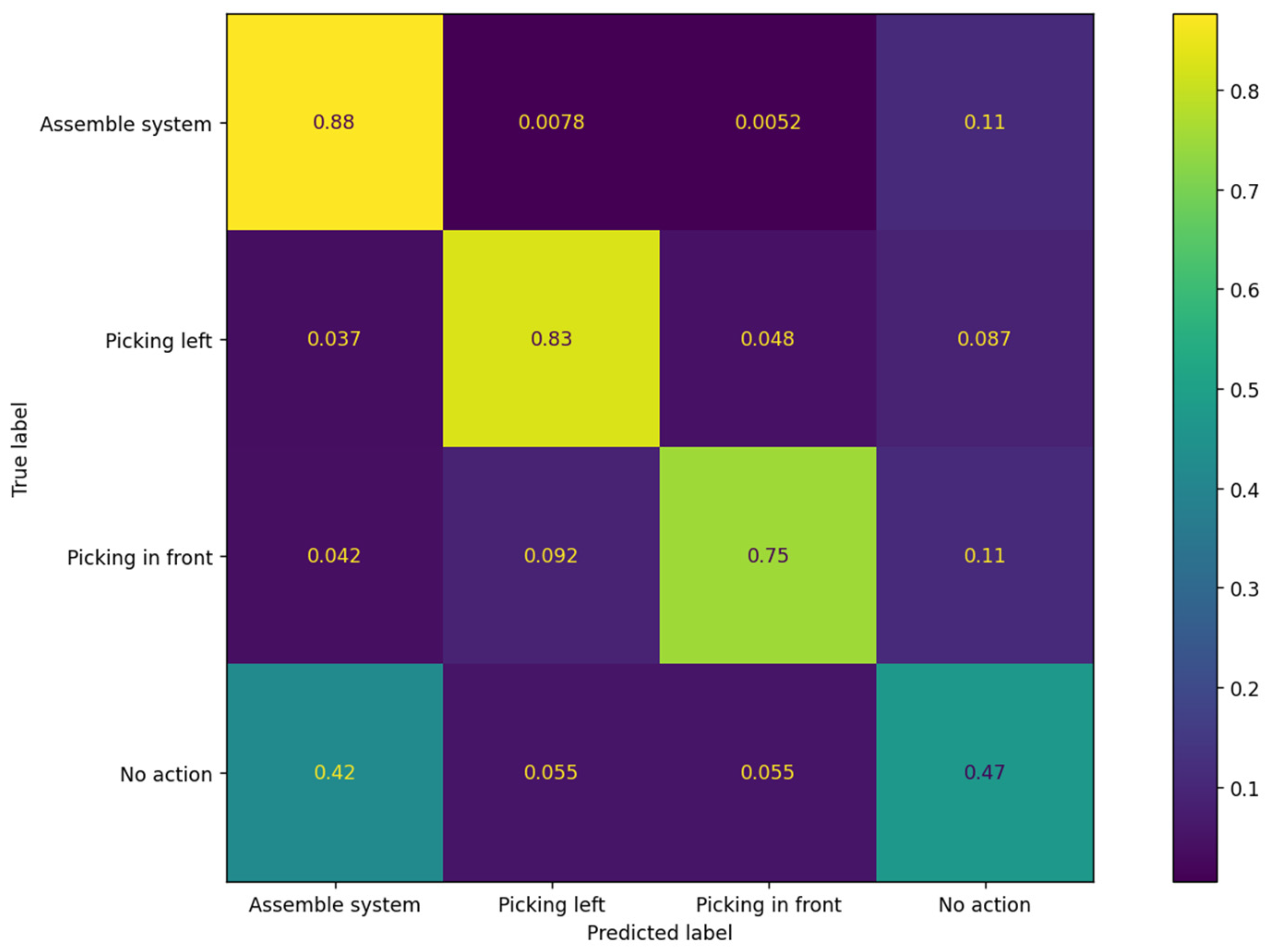 Sensors 23 01283 g011