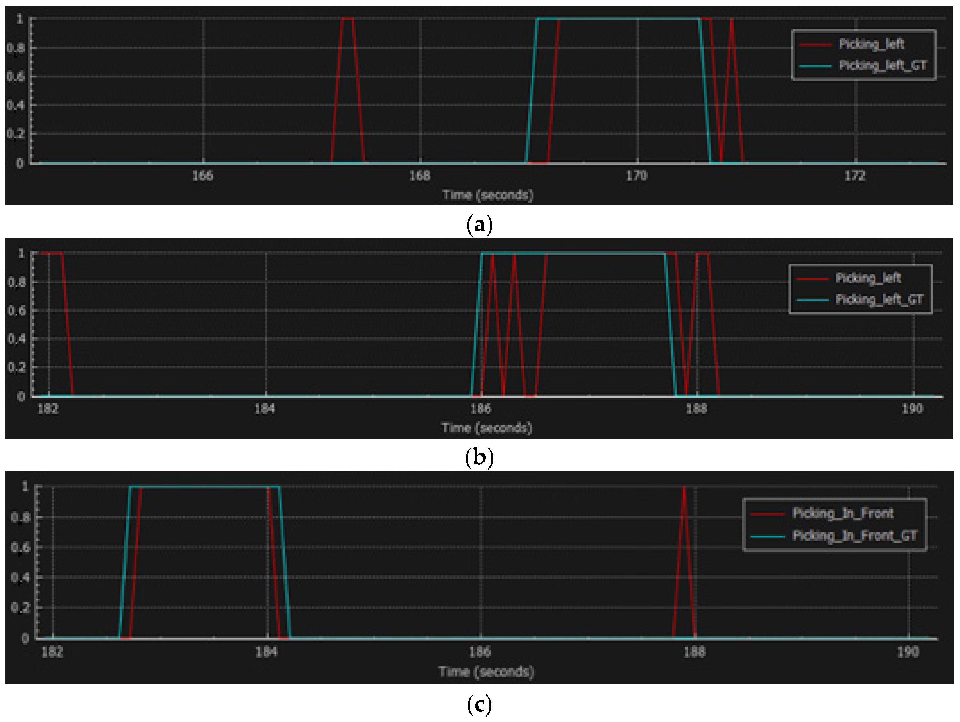 Sensors 23 01283 g012a
