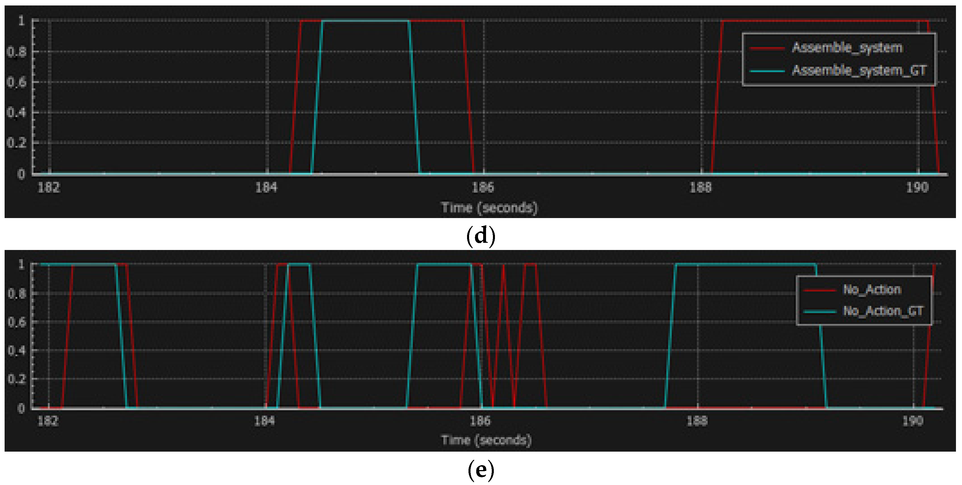 Sensors 23 01283 g012b