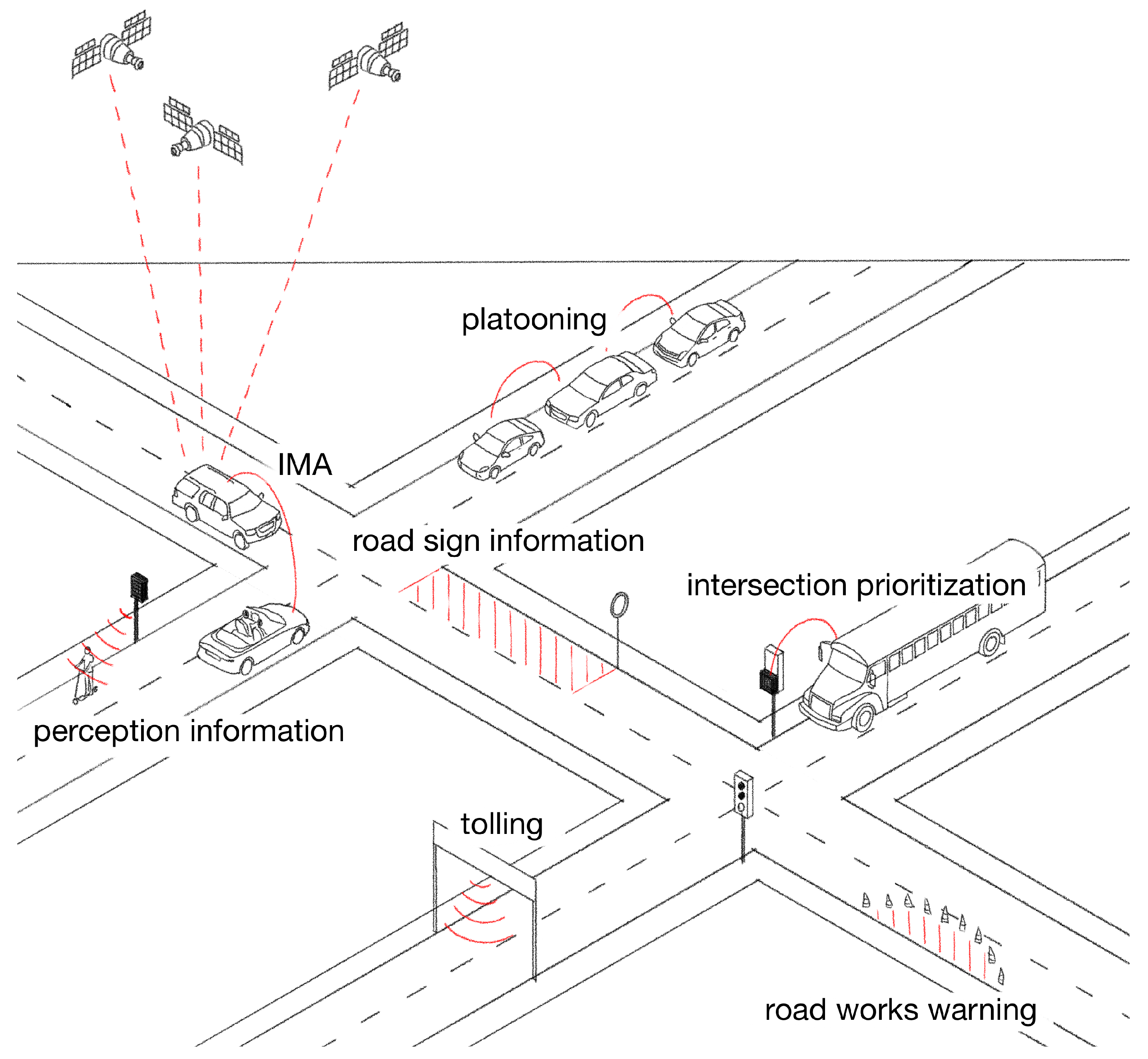 Sensors 23 01284 g001