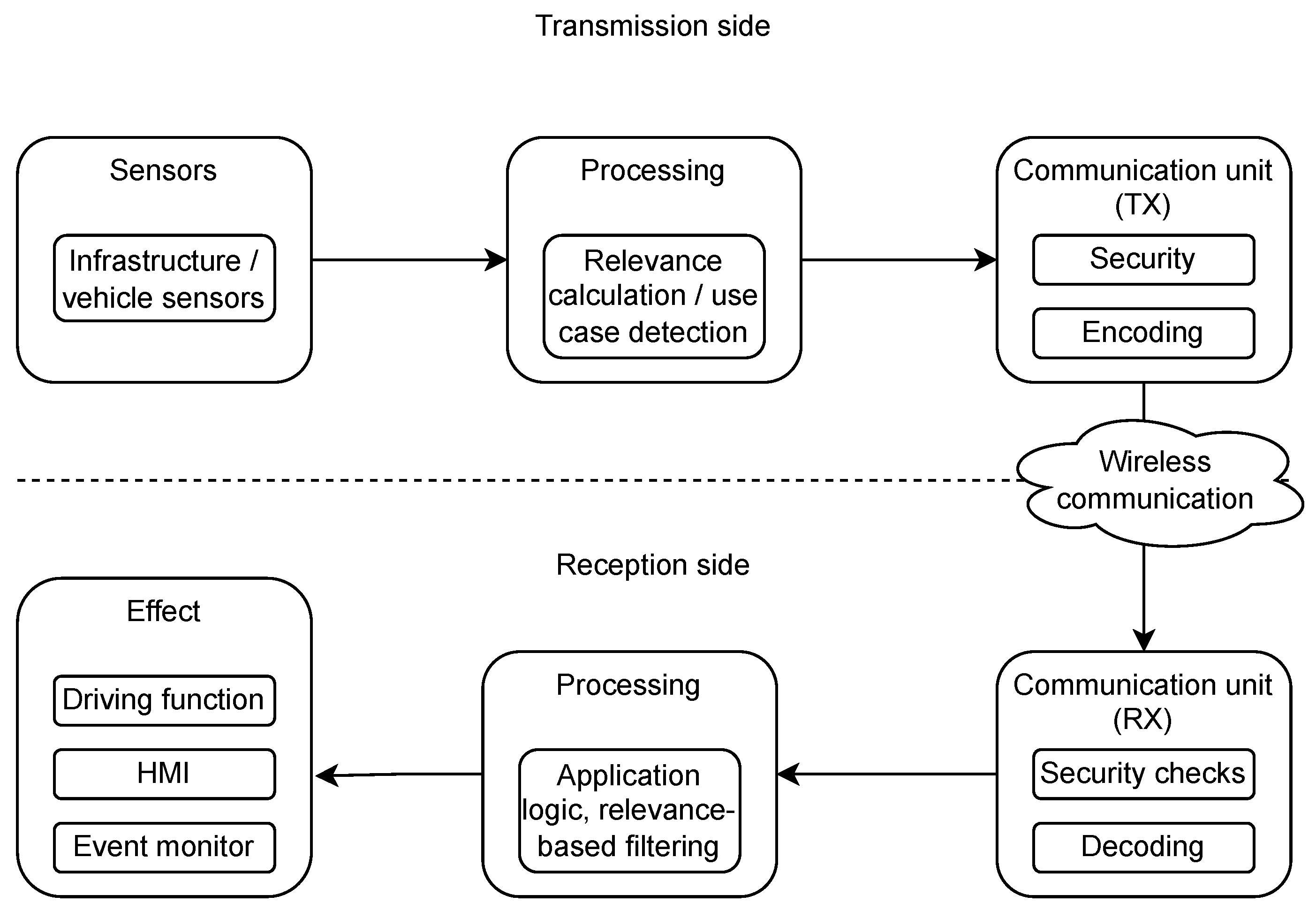 Sensors 23 01284 g002