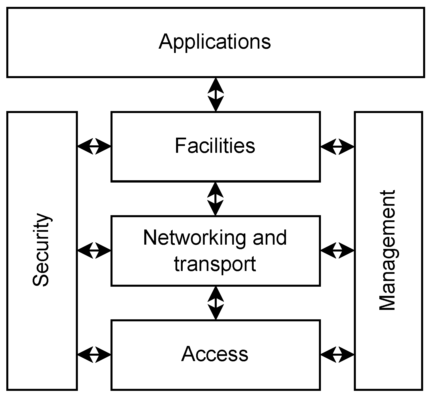 Sensors 23 01284 g003